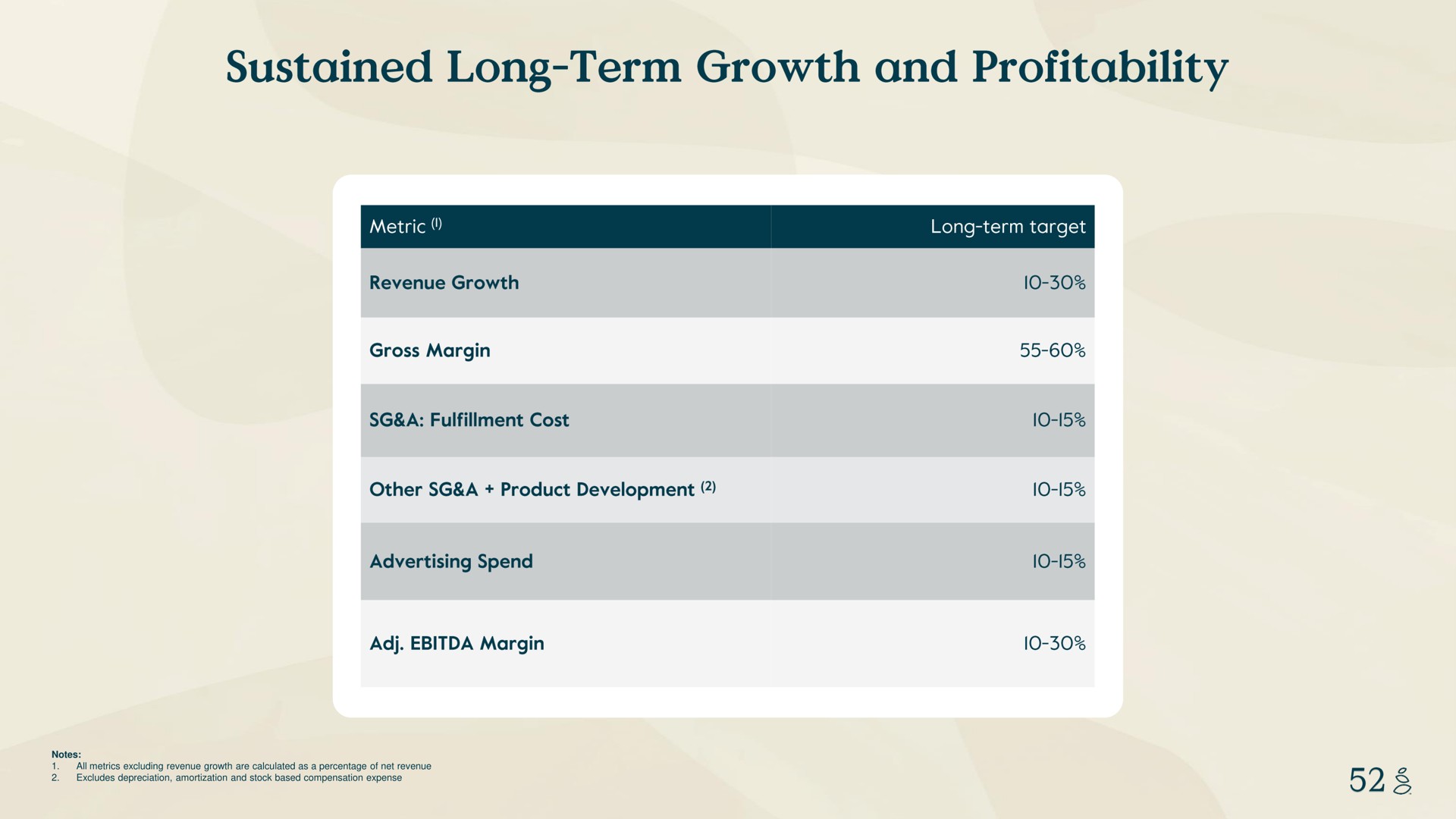 Table slide 52 from Grove — Investor Presentation