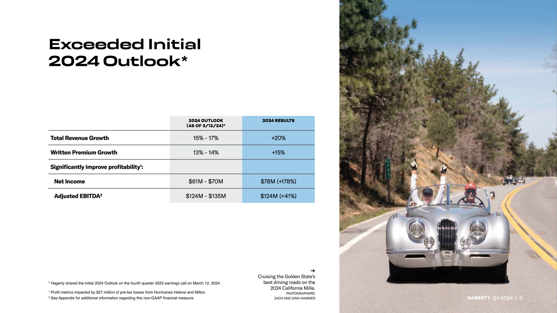 Table slide 3 from Hagerty — Investor Presentation
