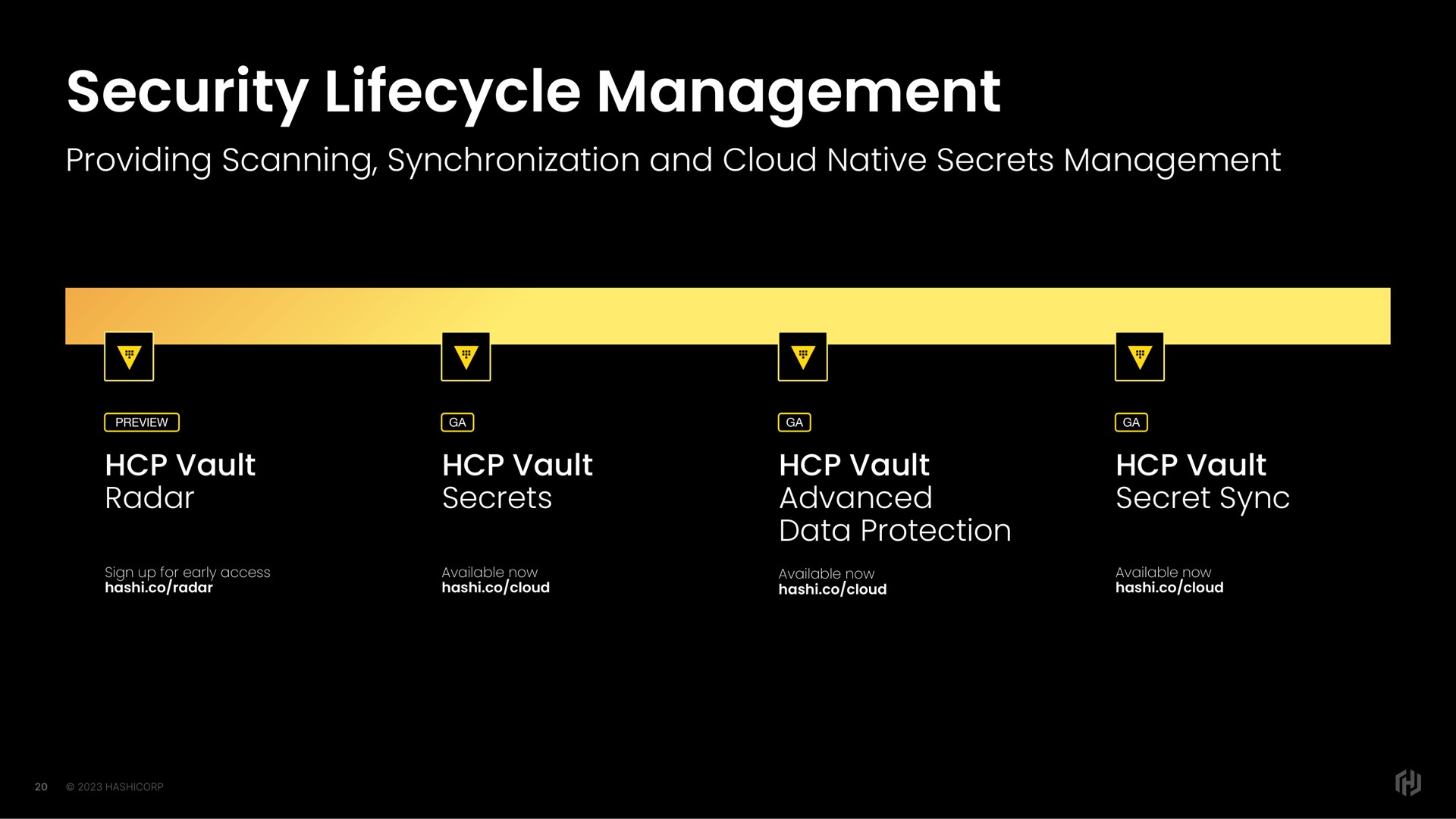 Timeline slide 20 from Hashicorp — Investor Day