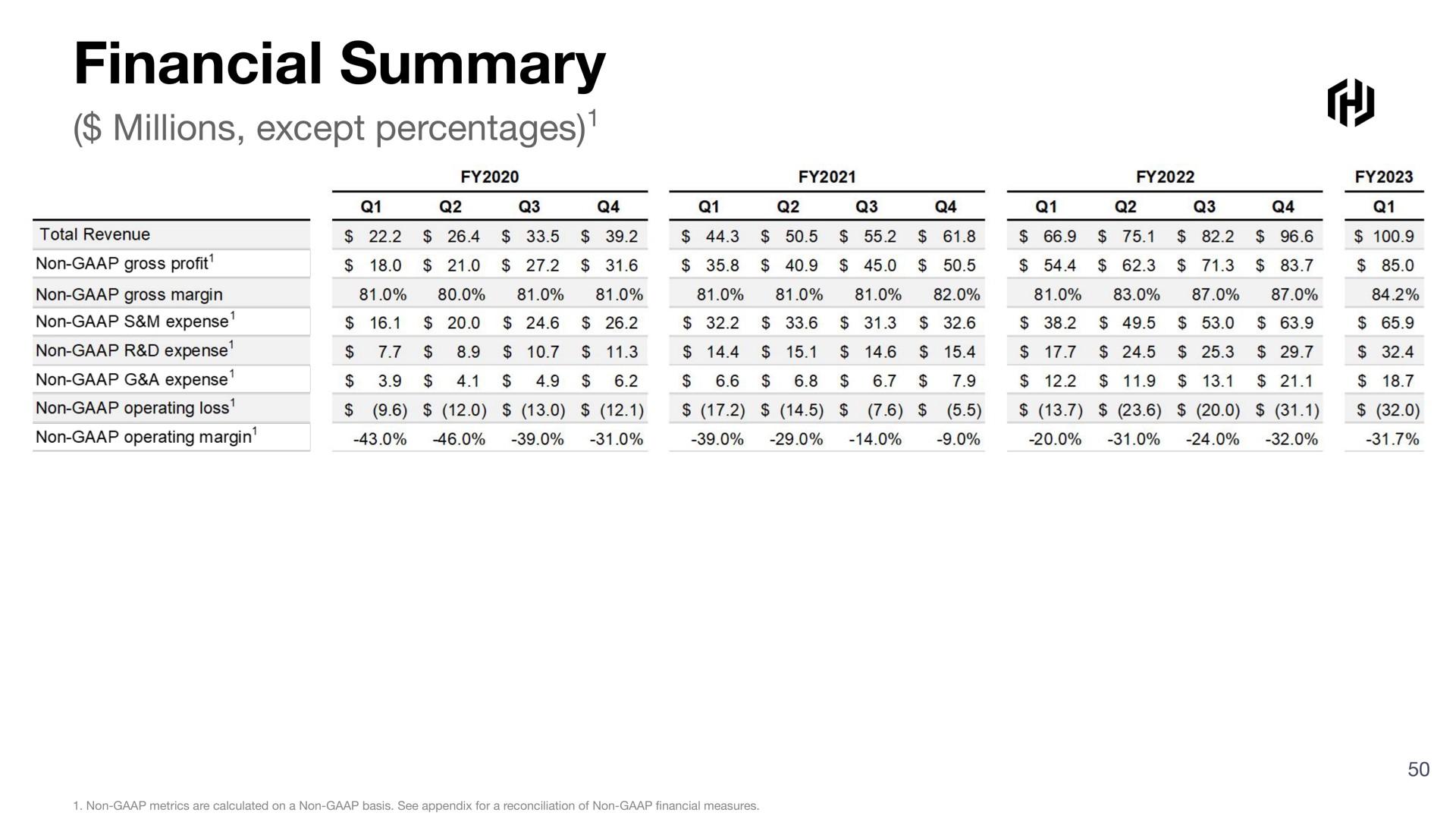 Table slide 50 from Hashicorp — HashiCorp, Inc.