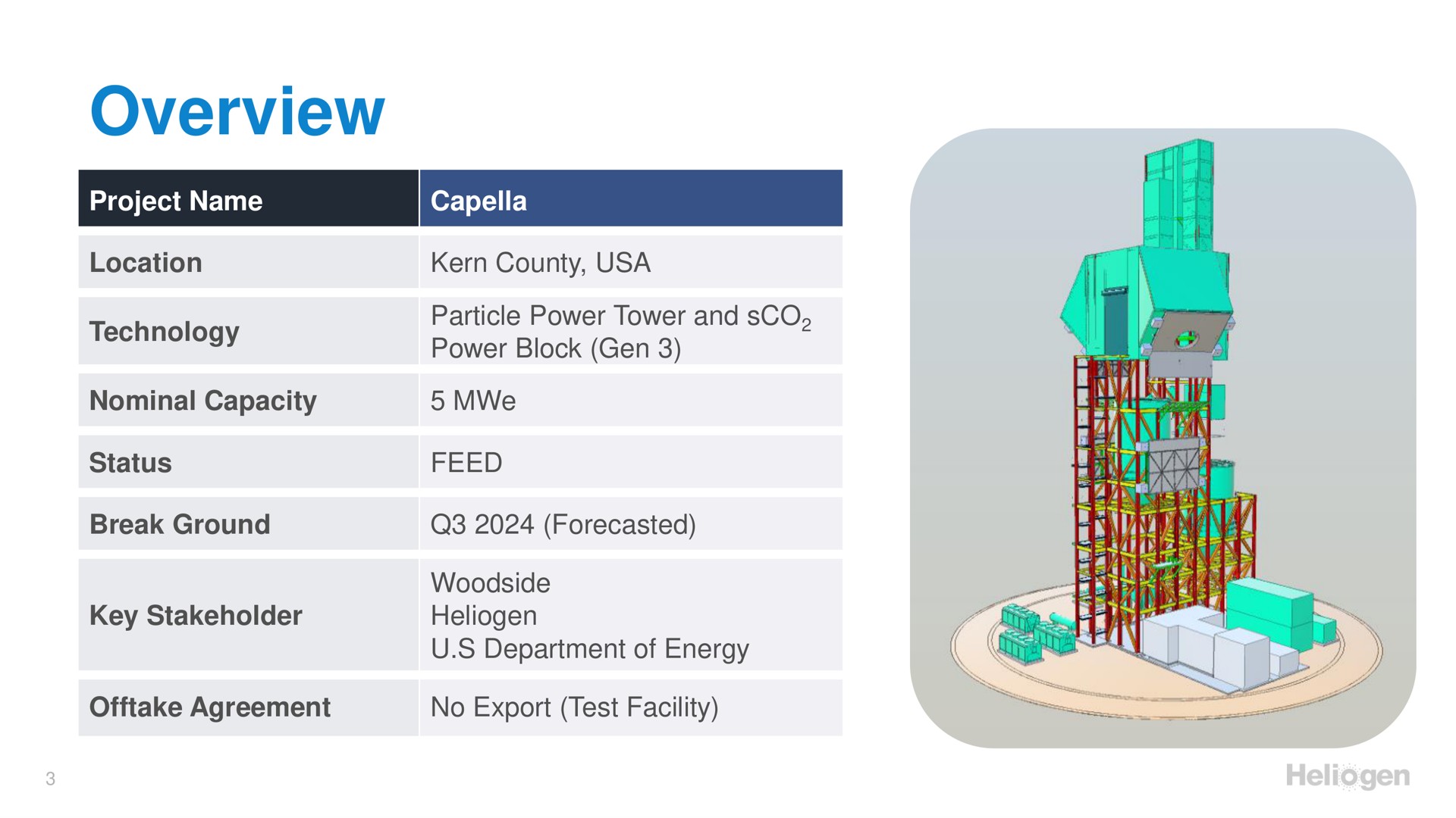 Table slide 3 from Heliogen — Shaping the Future of Concentrating Solar: Renewable Power and Industrial Heat Innovations in the Capella Project