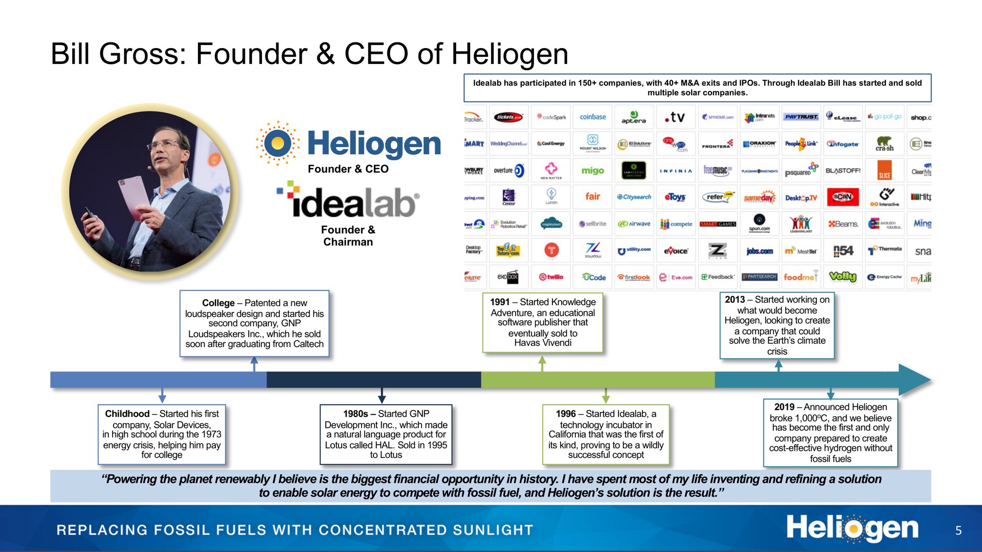 Timeline slide 6 from Heliogen