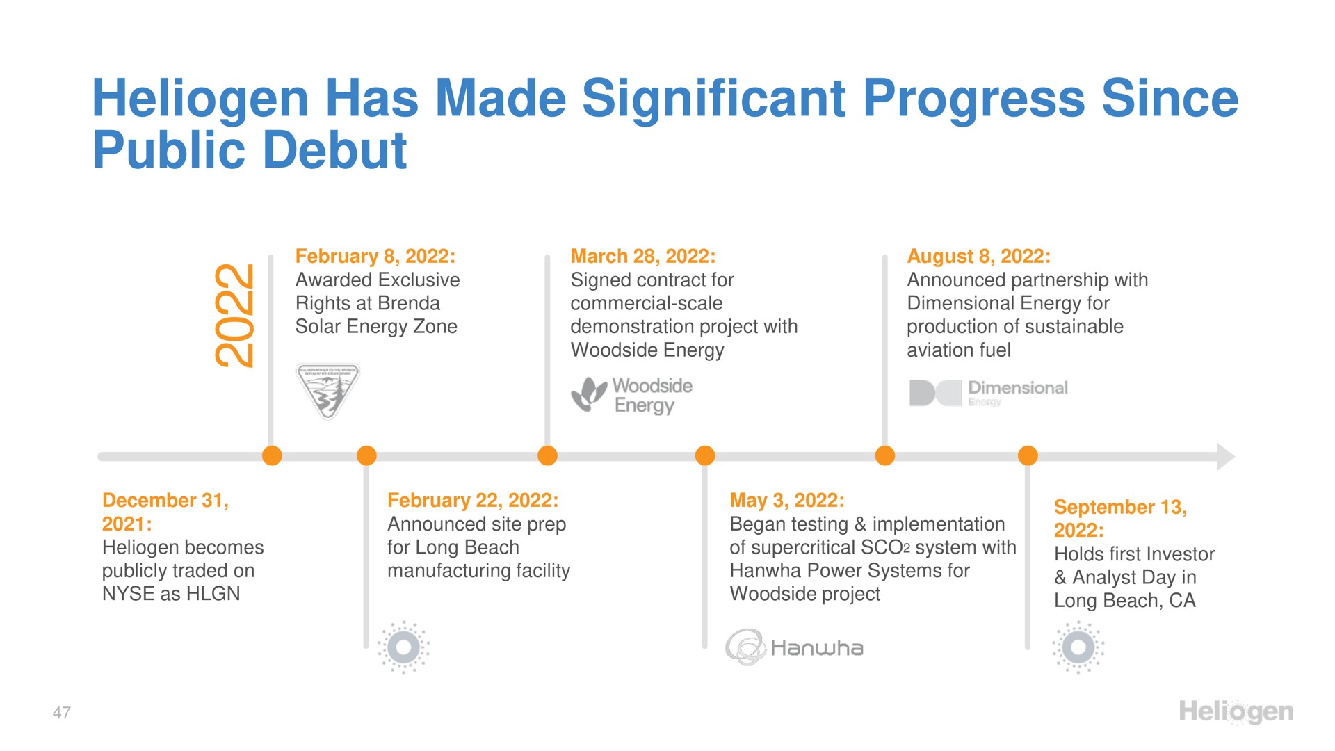 Timeline slide 47 from Heliogen — Investor & Analyst Day