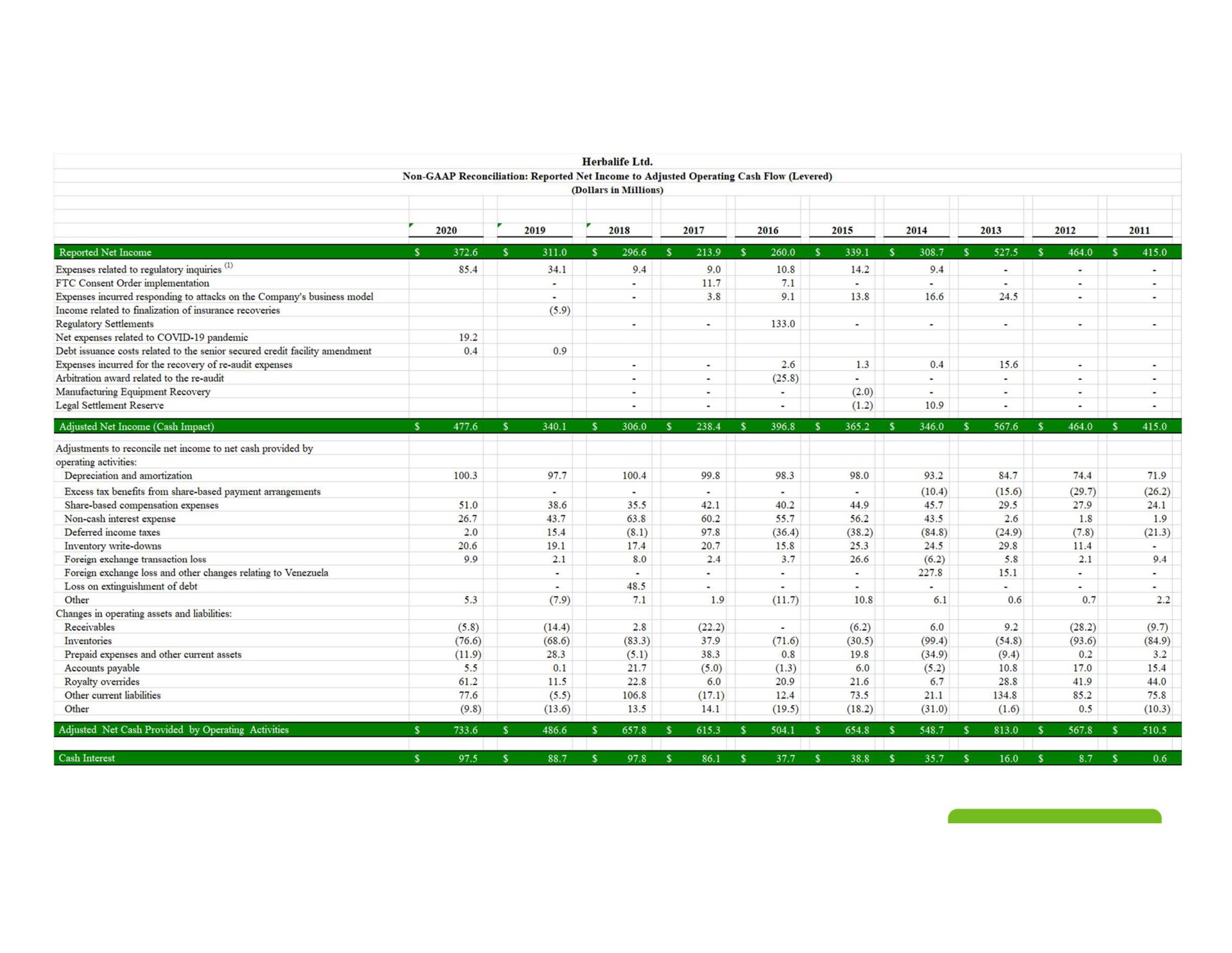 Table slide 21 from Herbalife — Herbalife Nutrition 2021 CAGNY Presentation Backup Slides