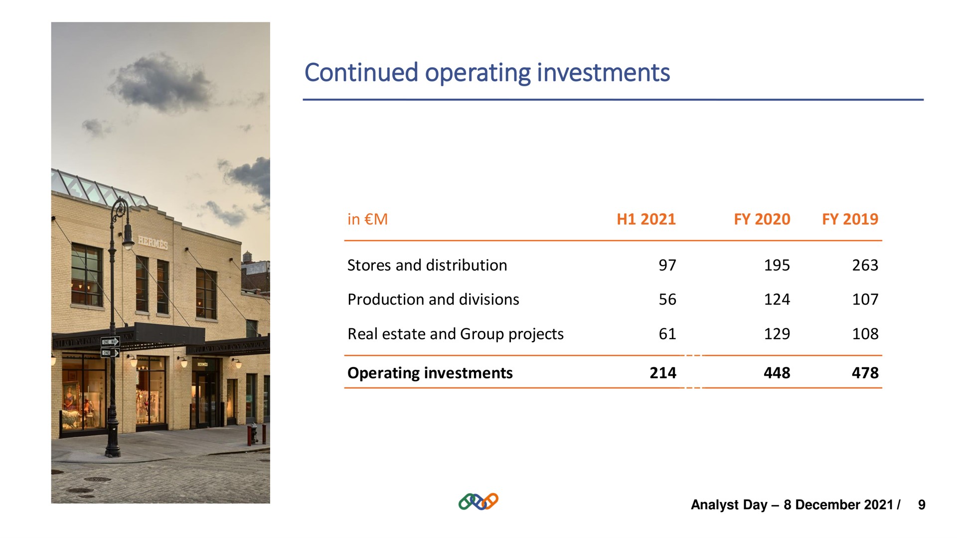Table slide 9 from Hermes — Analyst Day