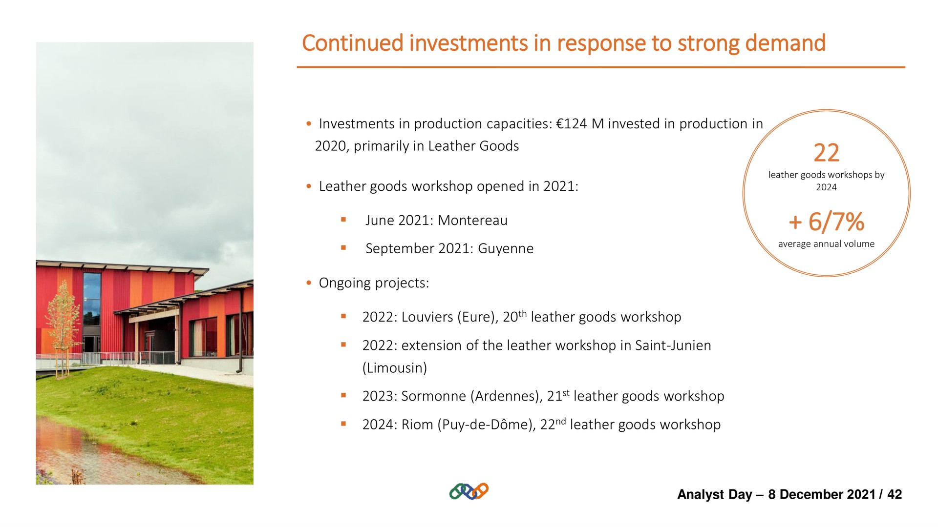 Timeline slide 42 from Hermes — Analyst Day