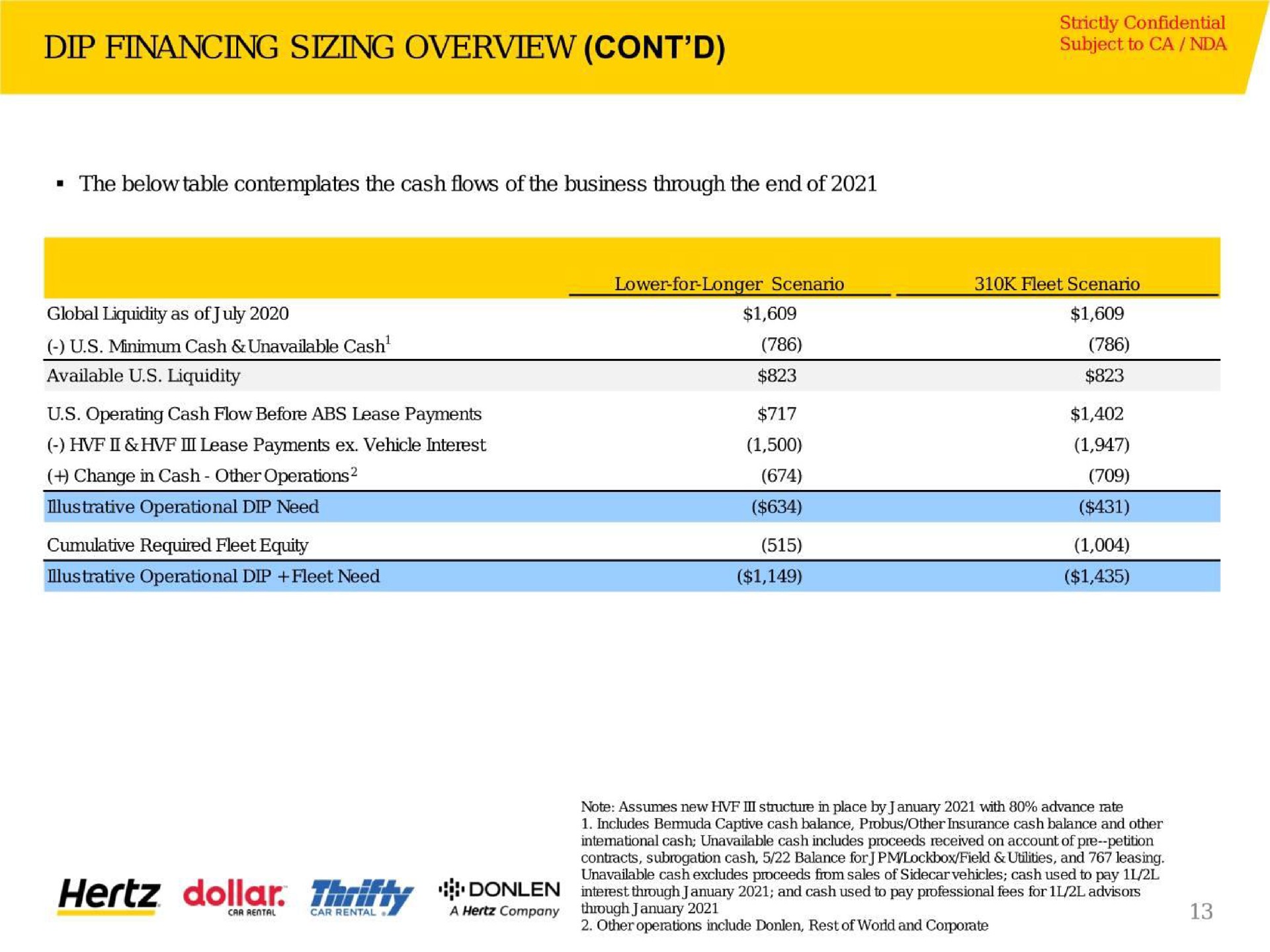 Table slide 14 from Hertz — DIP Overview Materials