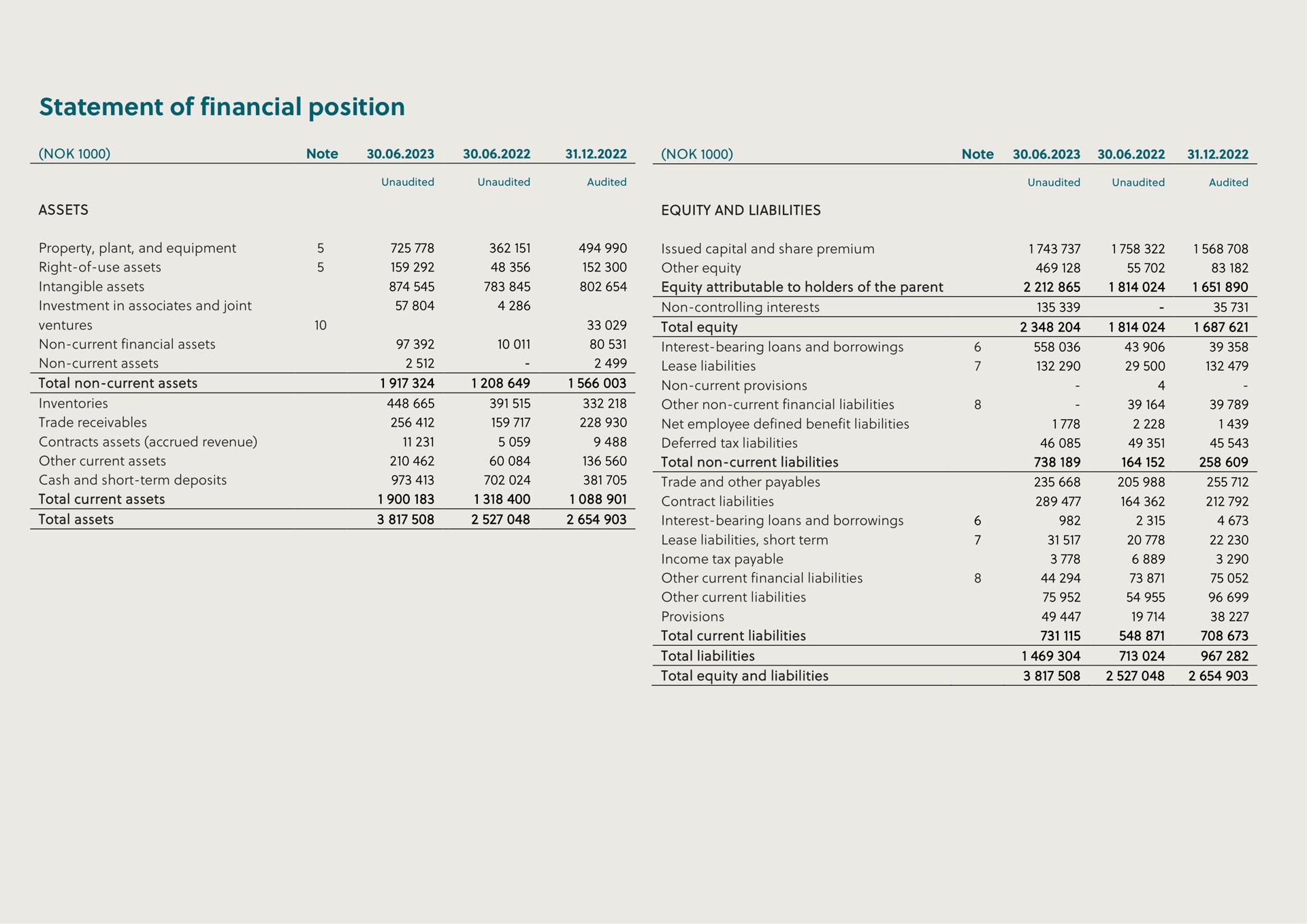 Table slide 10 from Hexagon Purus — Q2 2023