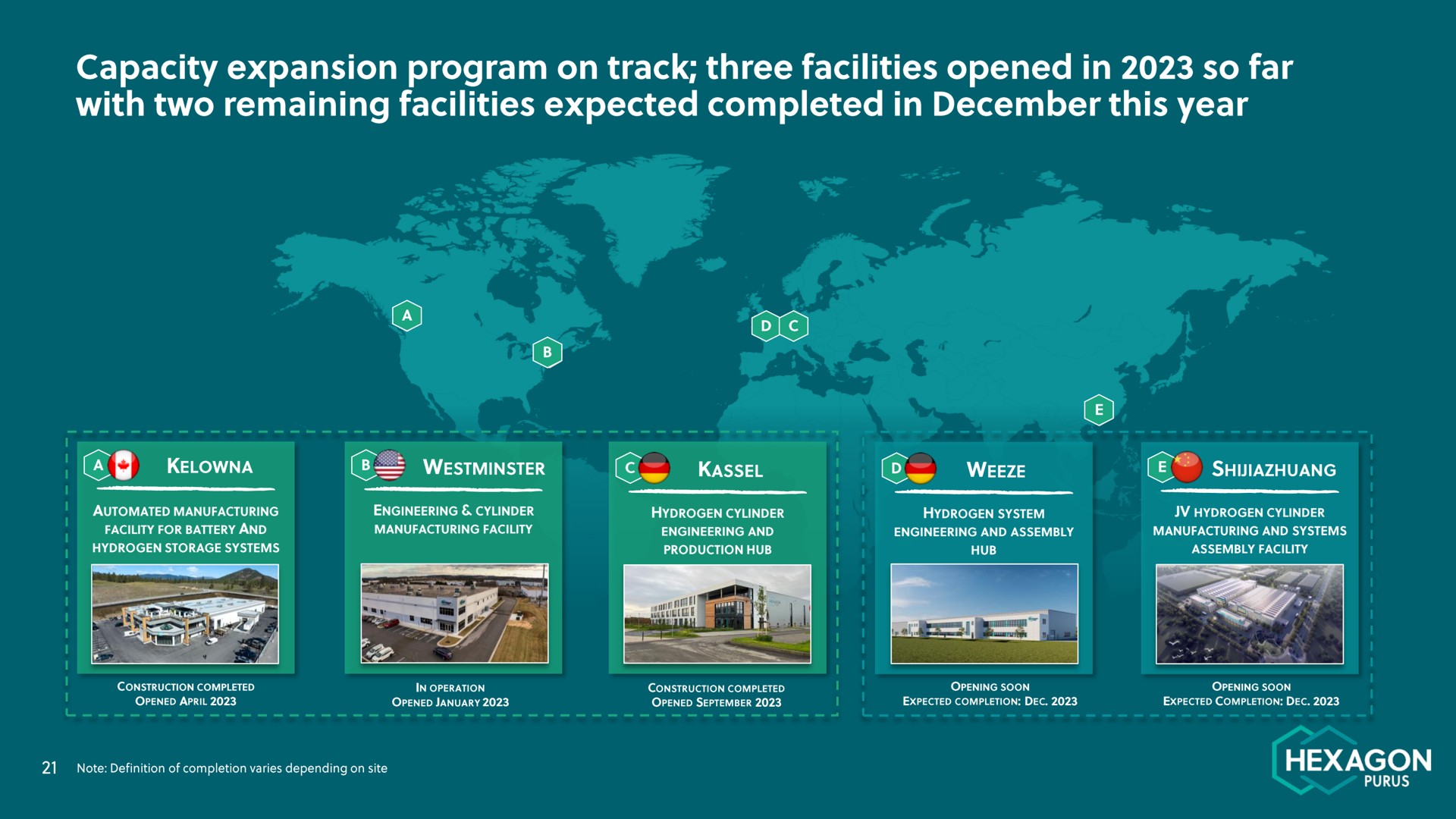 Timeline slide 21 from Hexagon Purus — Hexagon Purus Q3 2023 Presentation