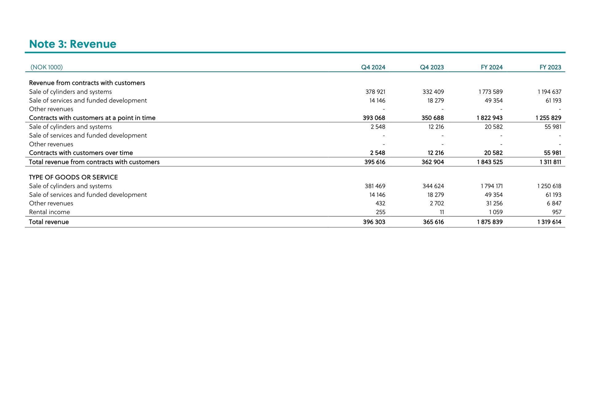 Table slide 16 from Hexagon Purus — Hexagon Purus Q4 2024