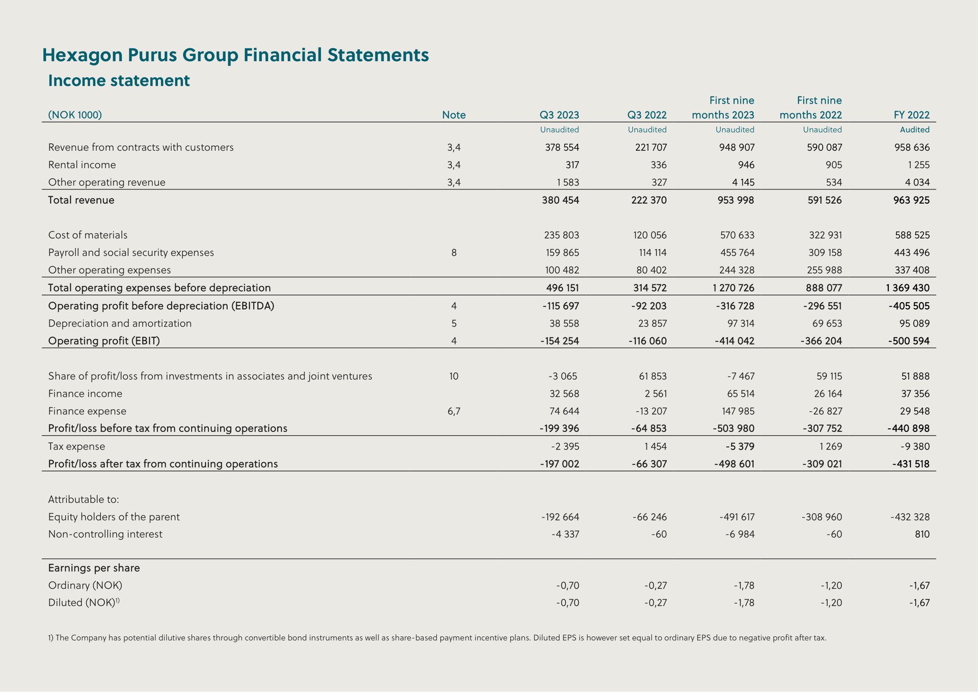 Table slide 9 from Hexagon Purus — Q3 2023