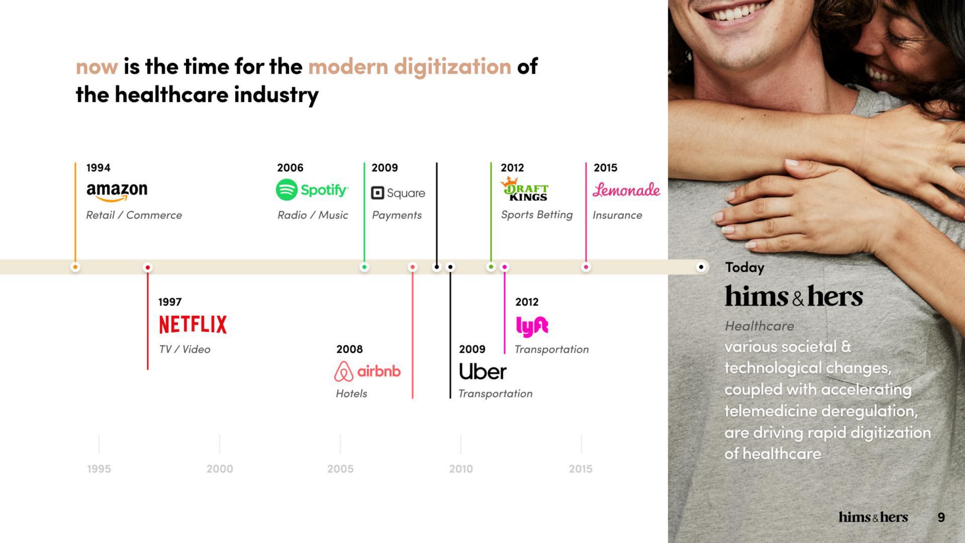 Timeline slide 9 from Hims Hers — hims & hers