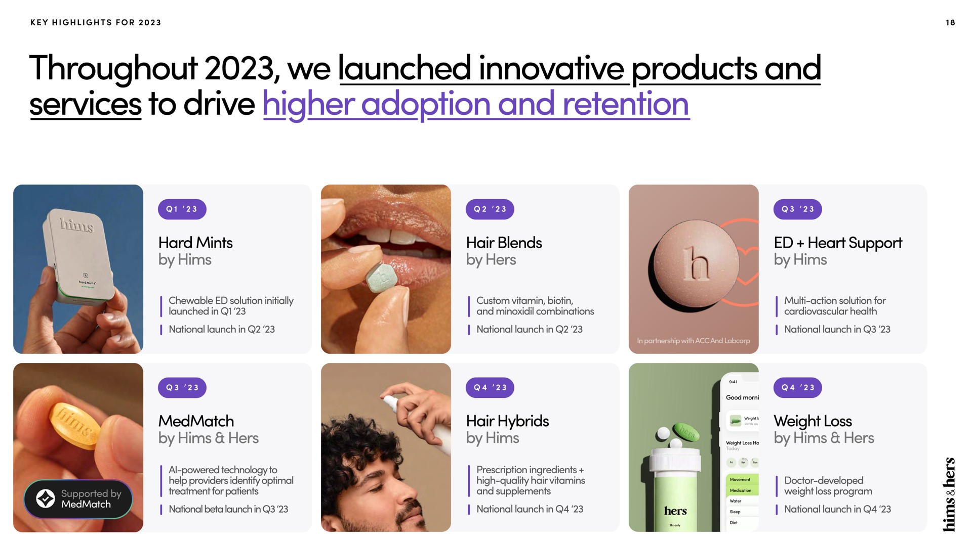 Timeline slide 18 from Hims Hers — Investor Presentation