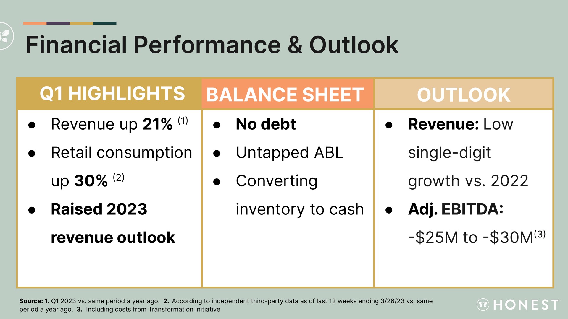 Table slide 16 from Honest — William Blair 43rd Annual Growth Stock Conference