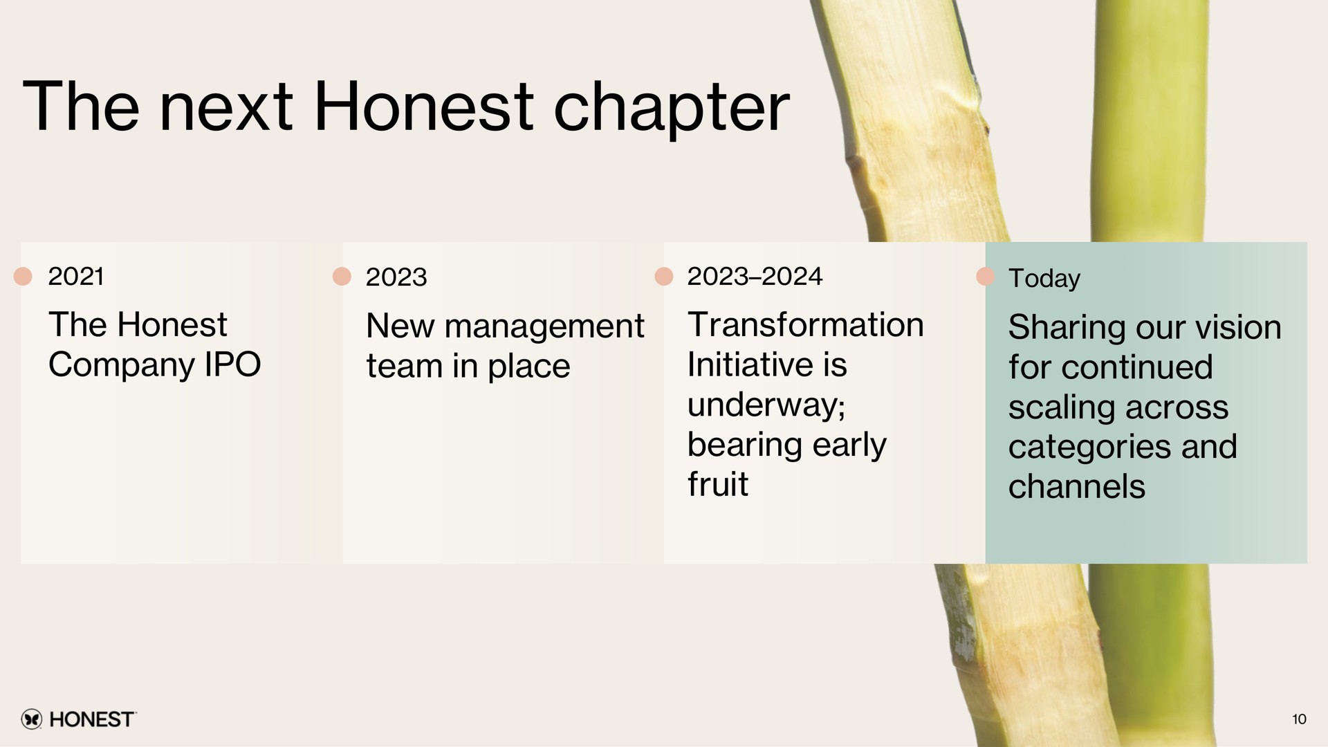 Timeline slide 11 from Honest — Investor Strategic Update 2024