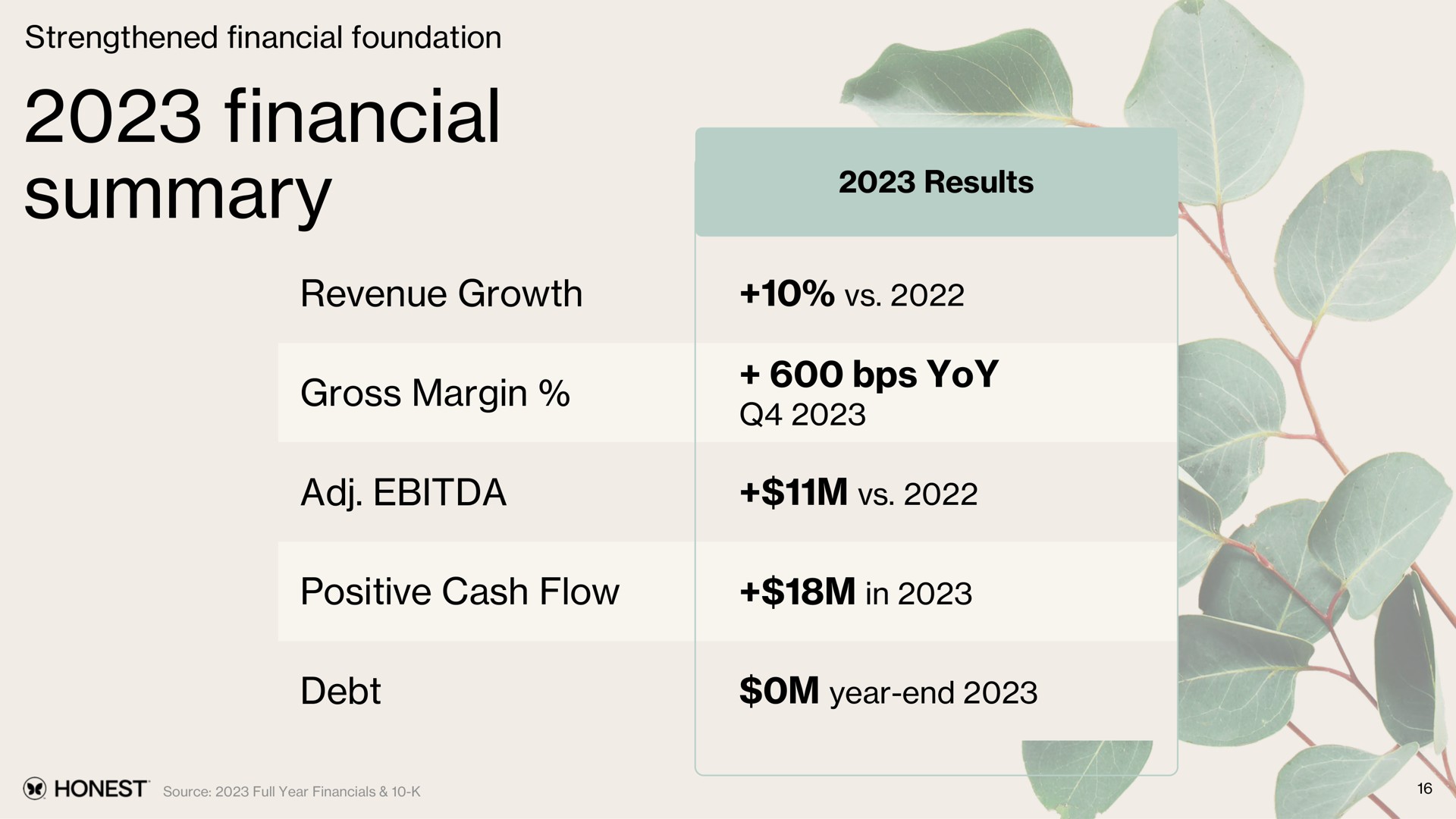 Table slide 17 from Honest — Investor Strategic Update 2024