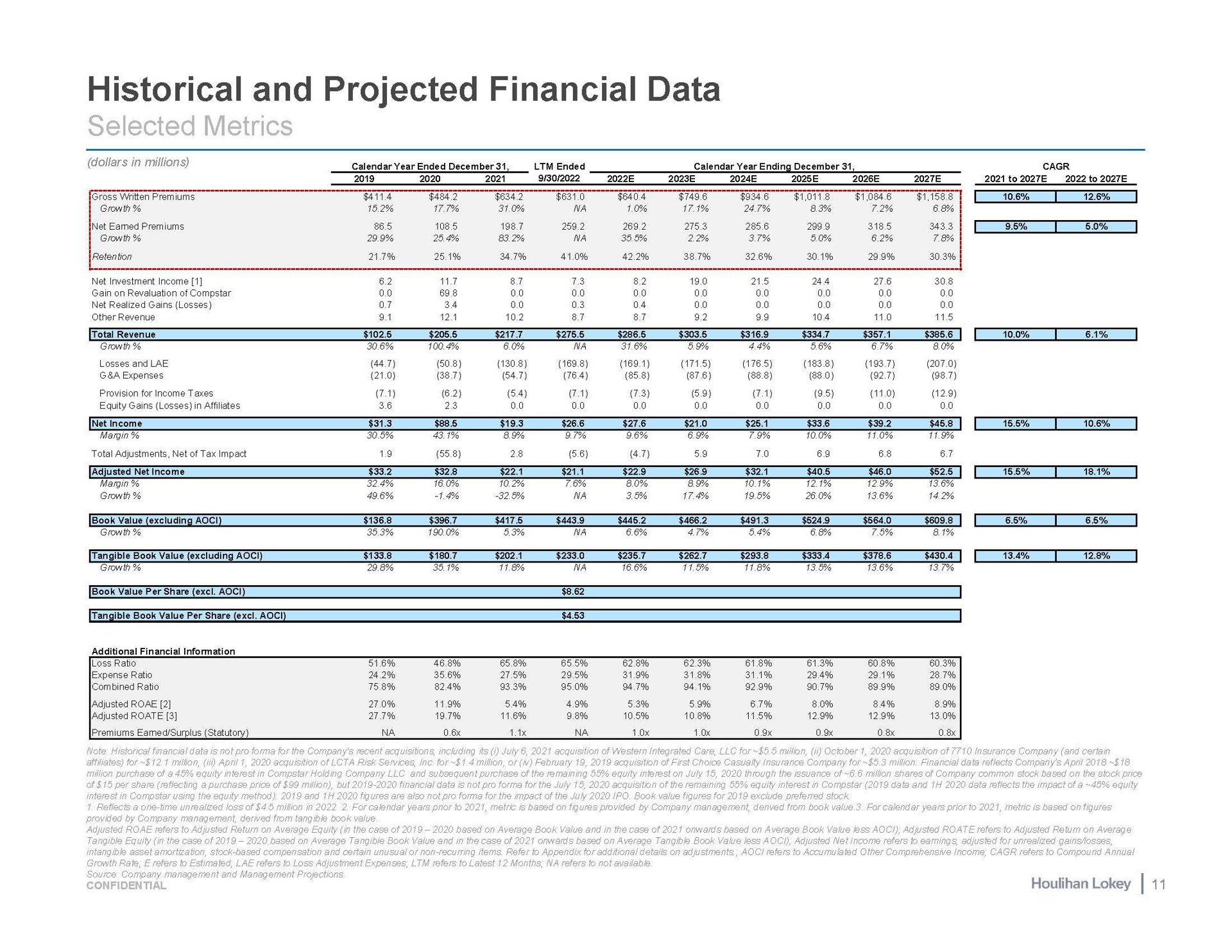 Table slide 11 from Houlihan Lokey — Project Twins