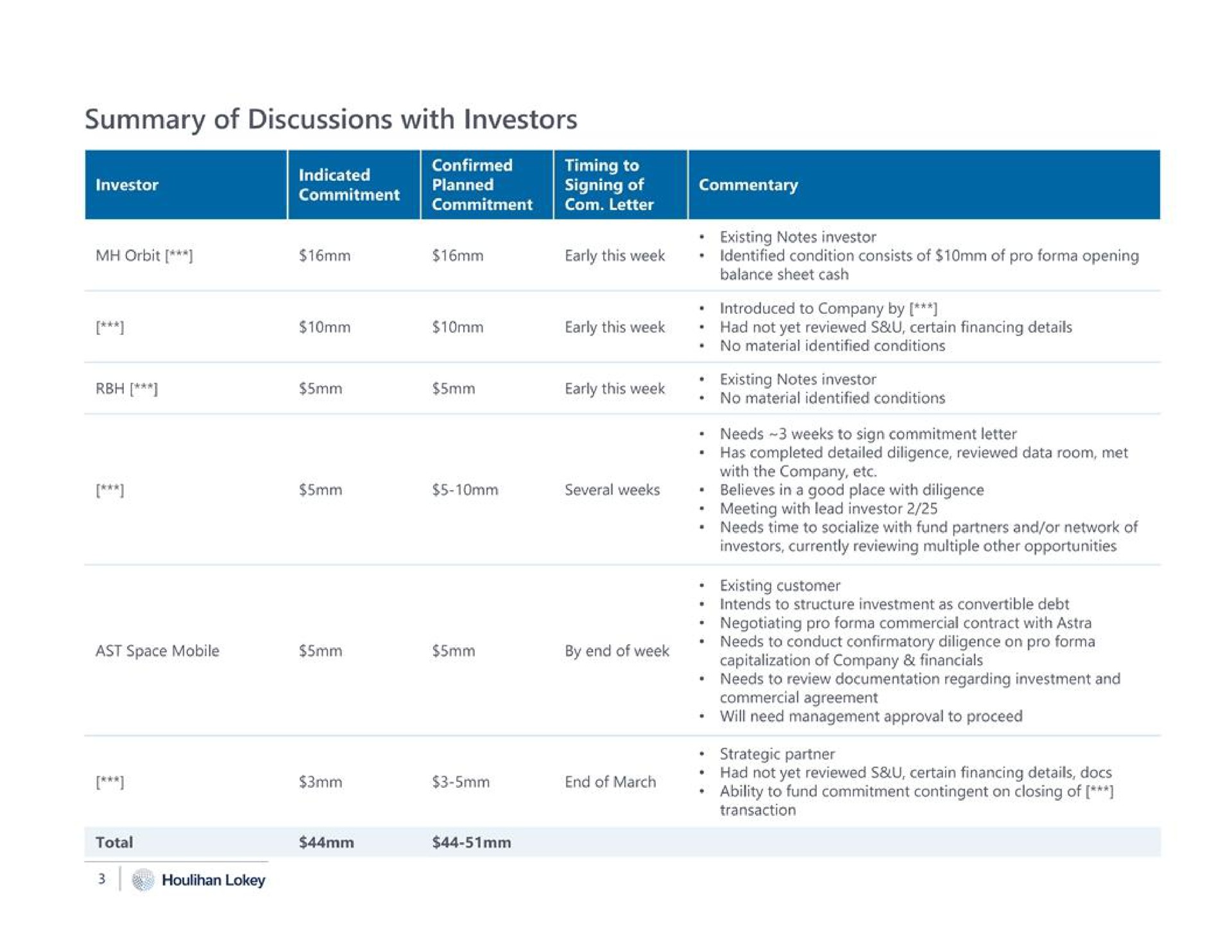 Table slide 3 from Houlihan Lokey — Project Star