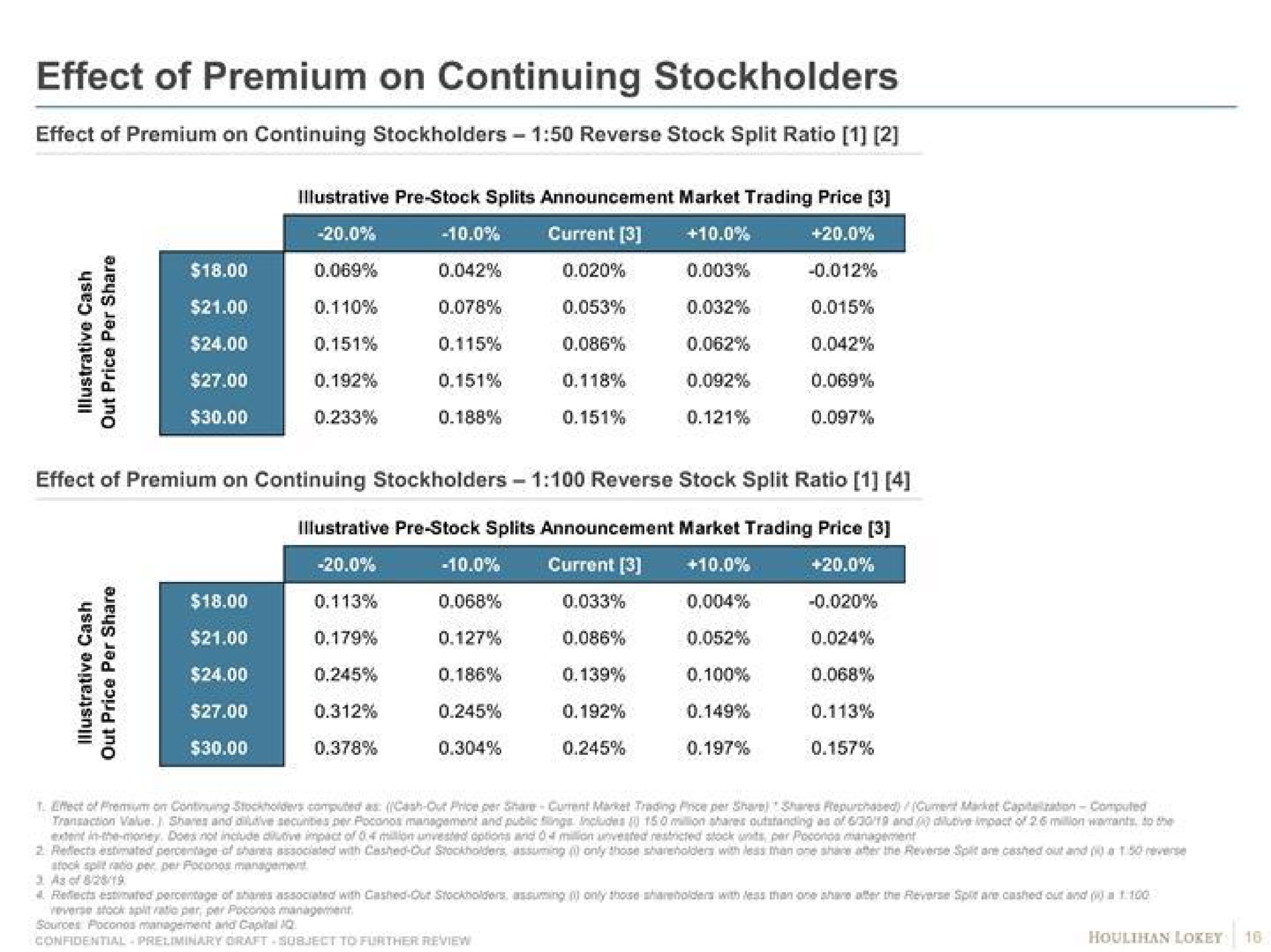Table slide 16 from Houlihan Lokey — Project Mountain – Additional Considerations