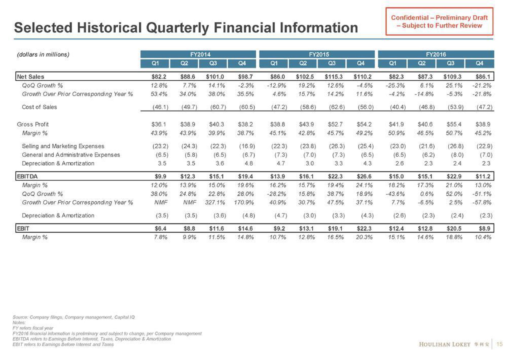 Table slide 15 from Houlihan Lokey — Synutra International Inc.