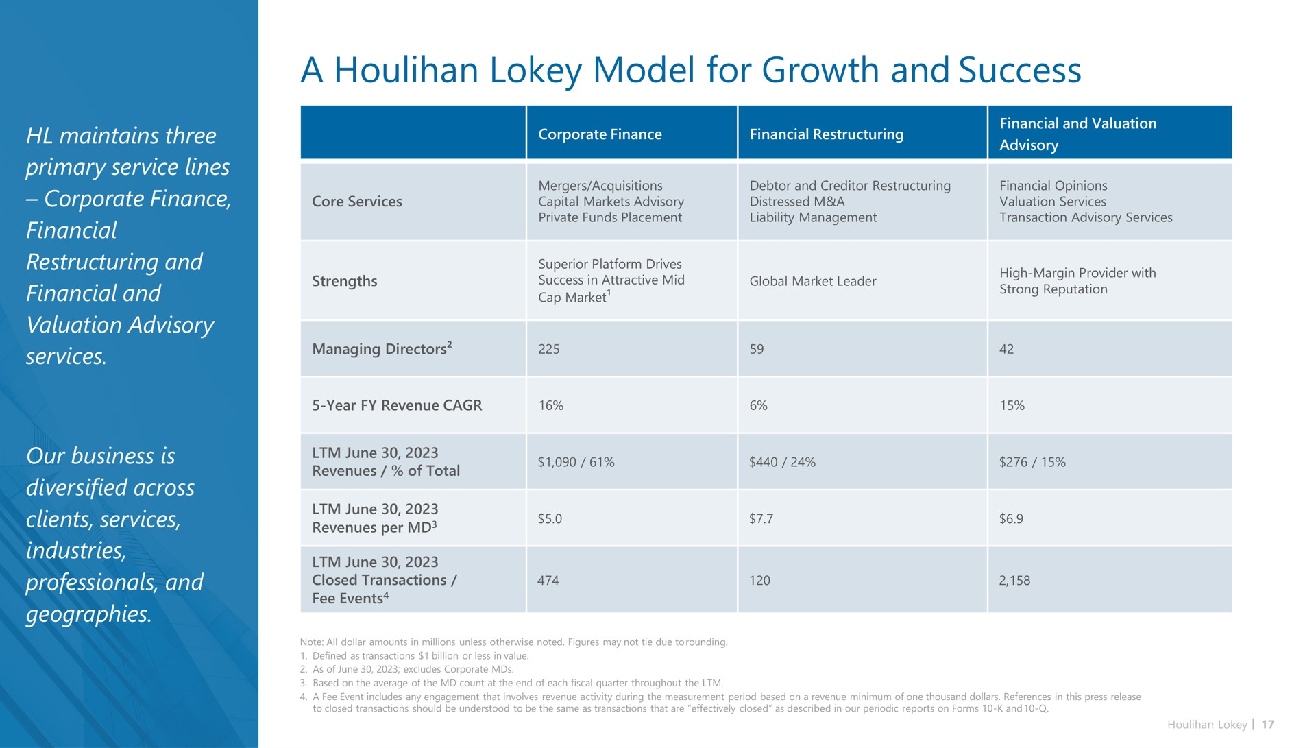 Table slide 17 from Houlihan Lokey — Investor Presentation