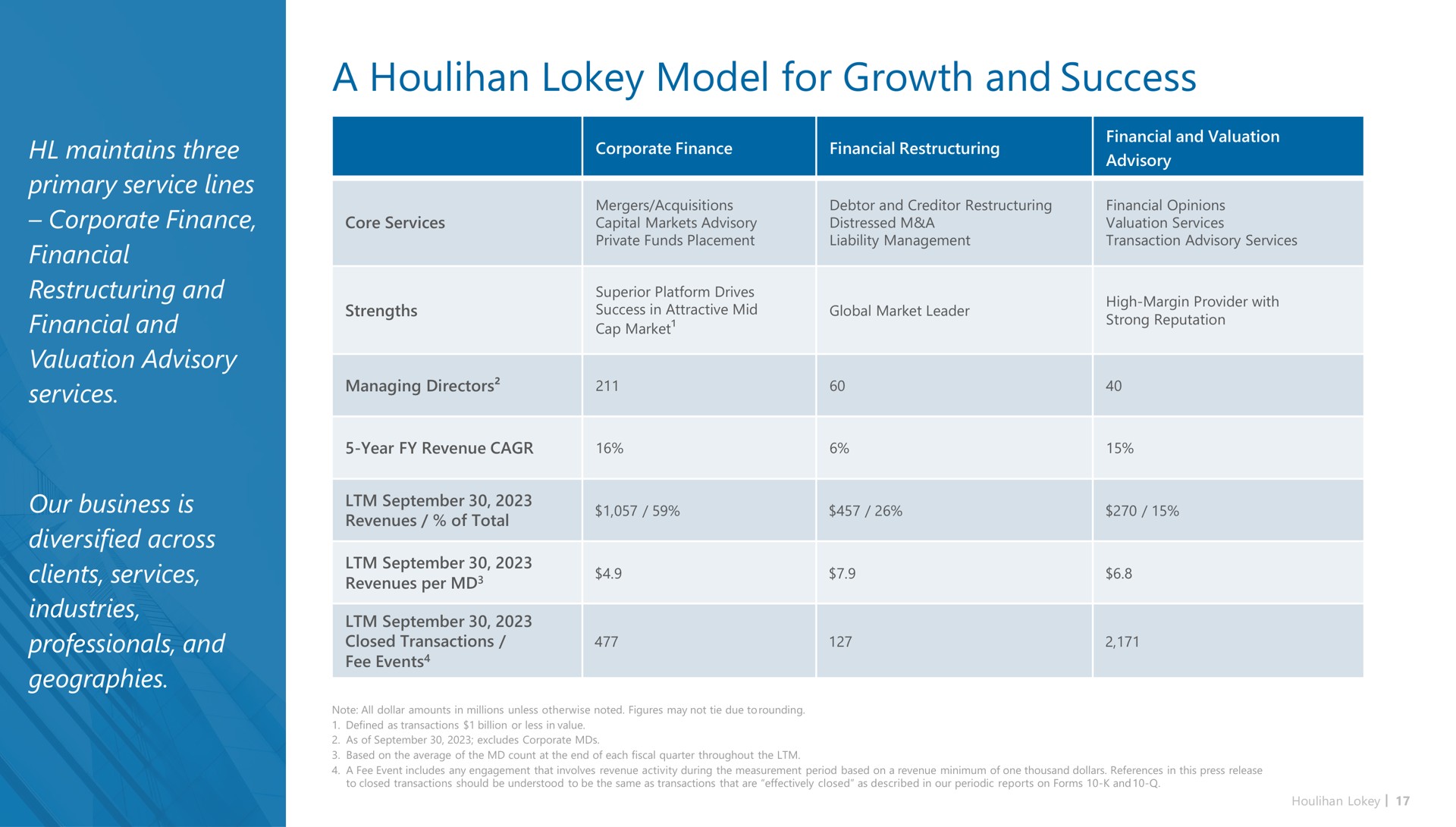 Table slide 17 from Houlihan Lokey — Investor Presentation