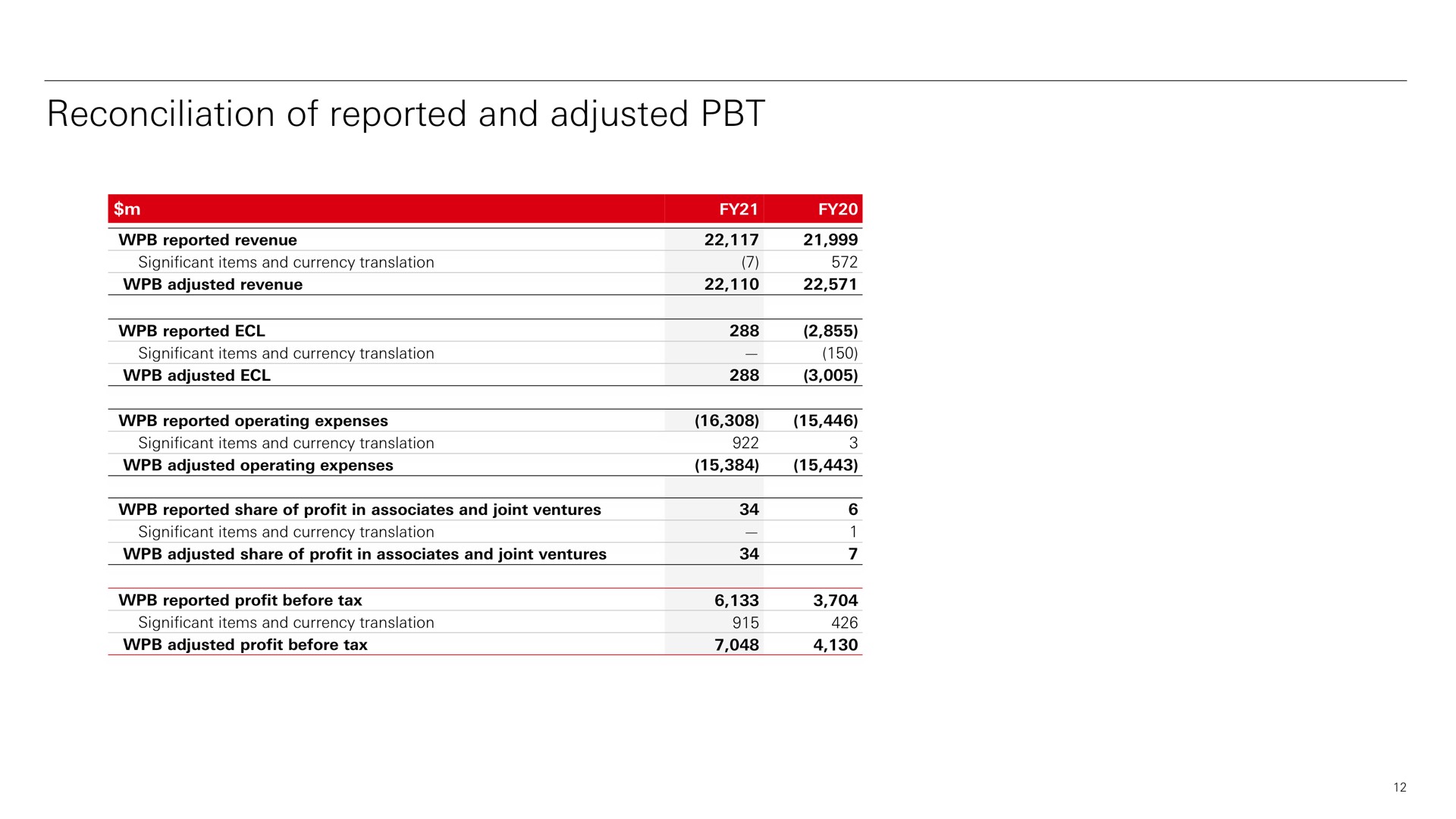 Table slide 12 from HSBC — HSBC Wealth and Personal Banking