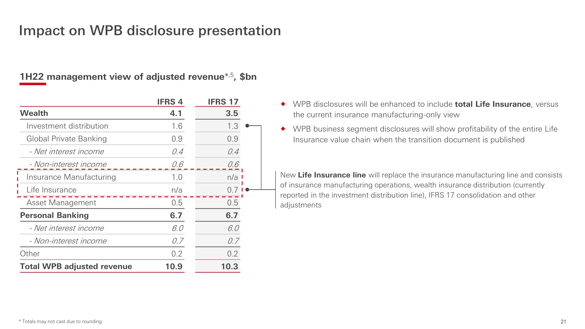 Table slide 21 from HSBC — HSBC Life