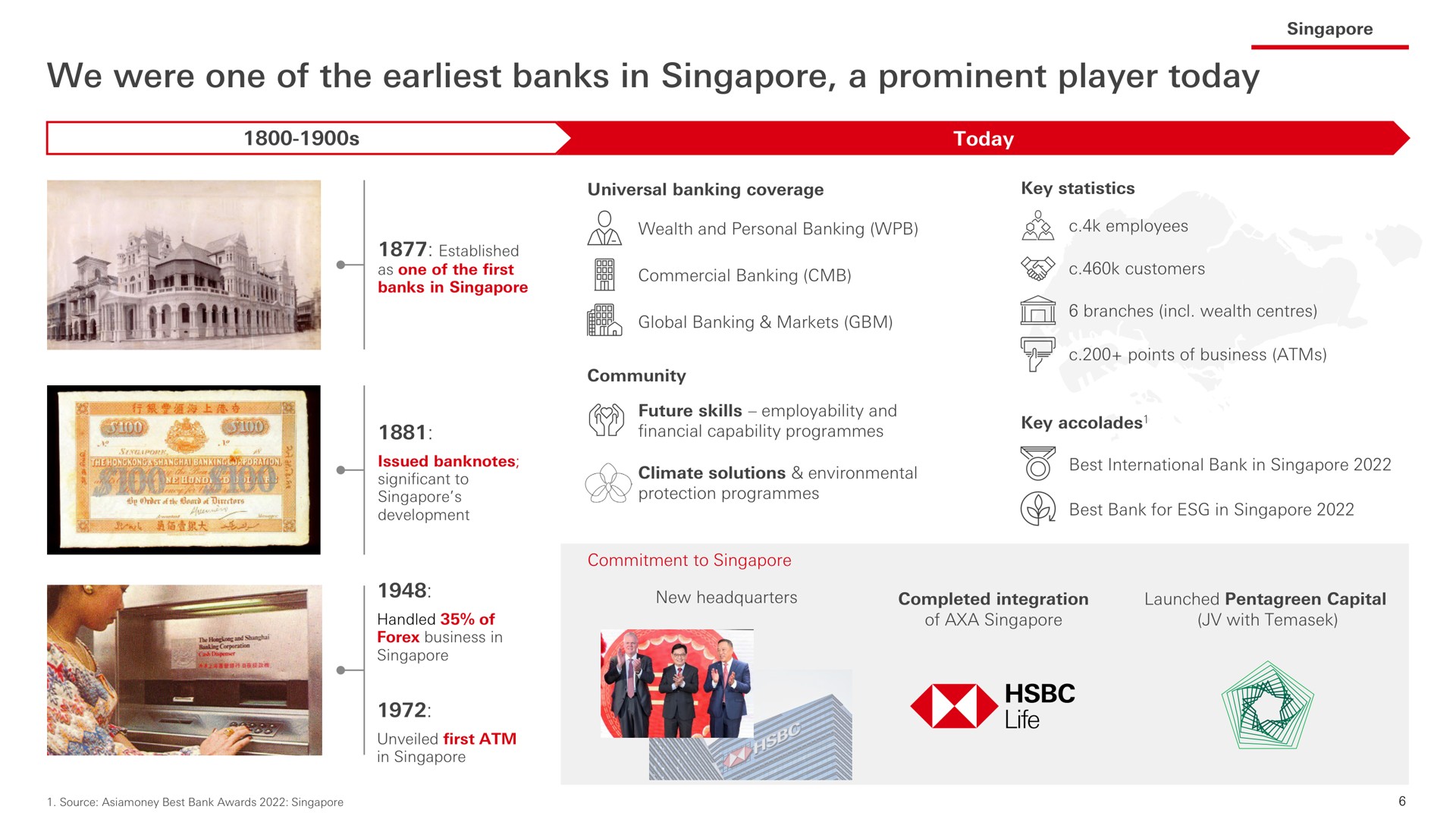 Timeline slide 7 from HSBC — Asia