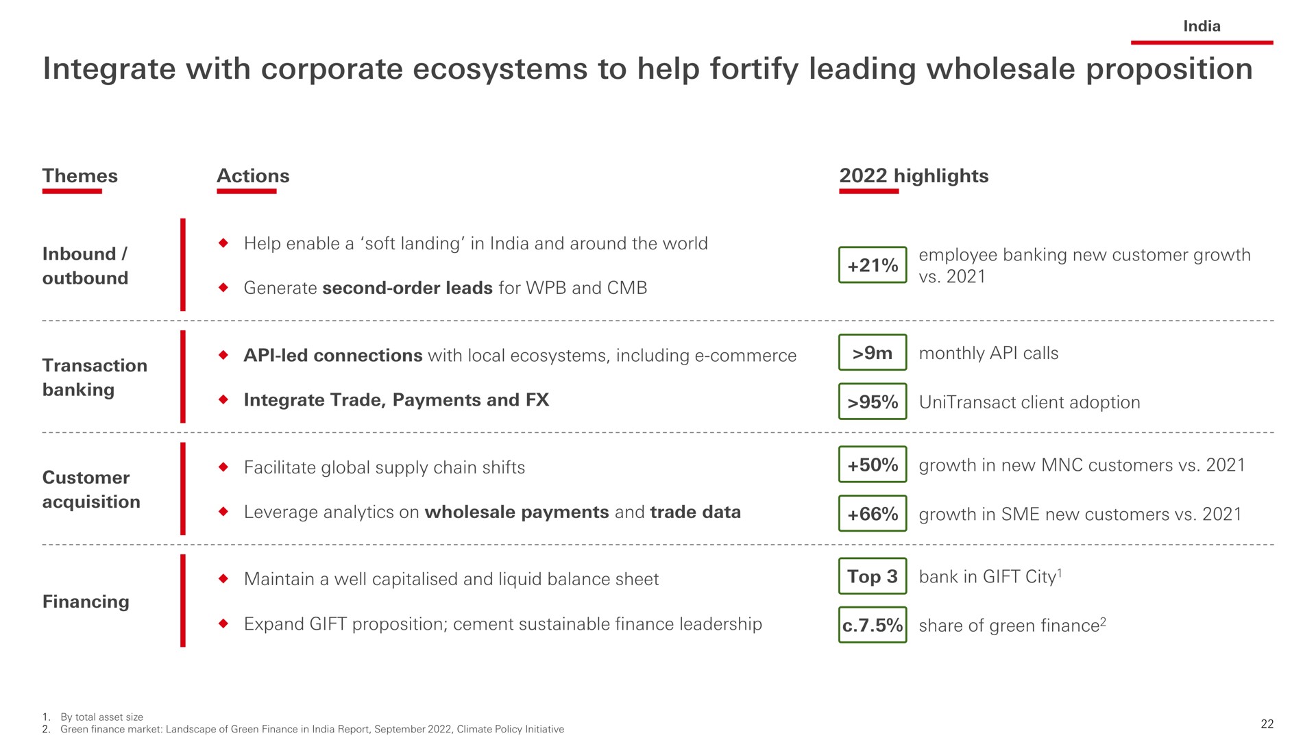Table slide 23 from HSBC — Asia