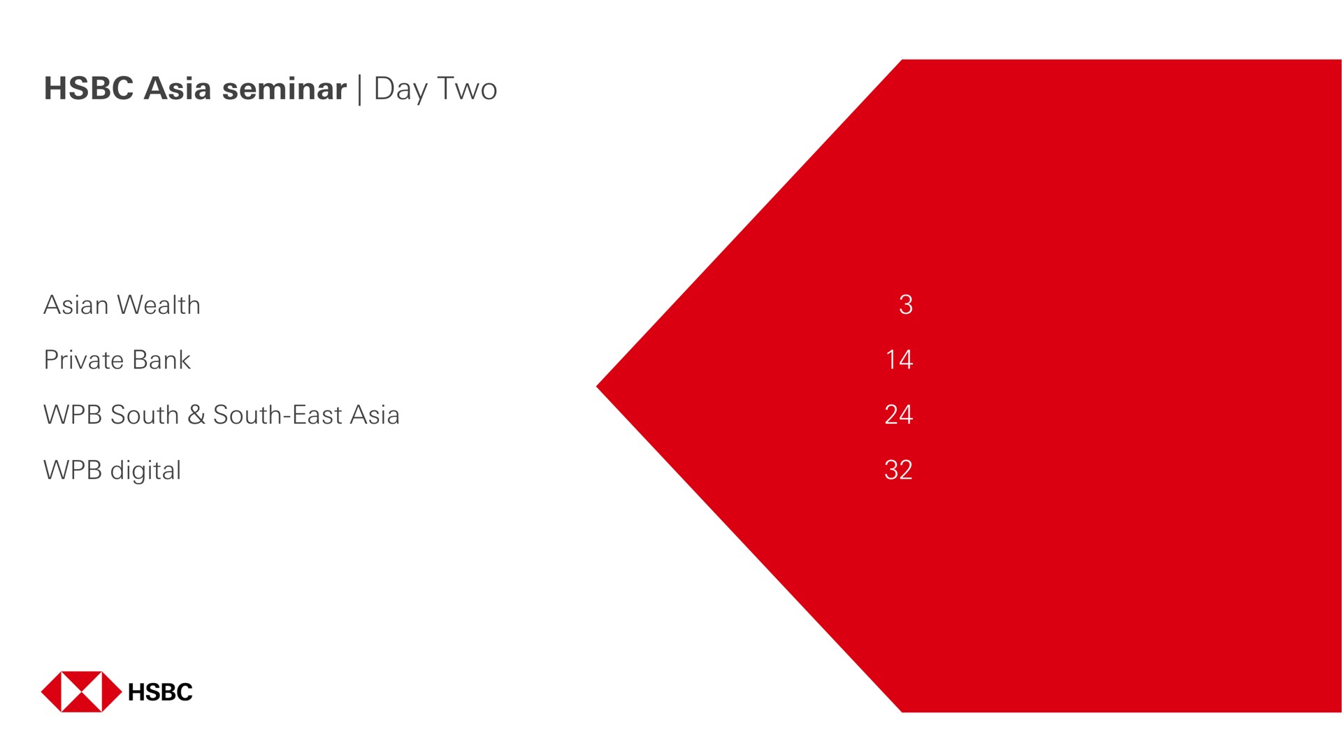 Table slide 3 from HSBC — Asia