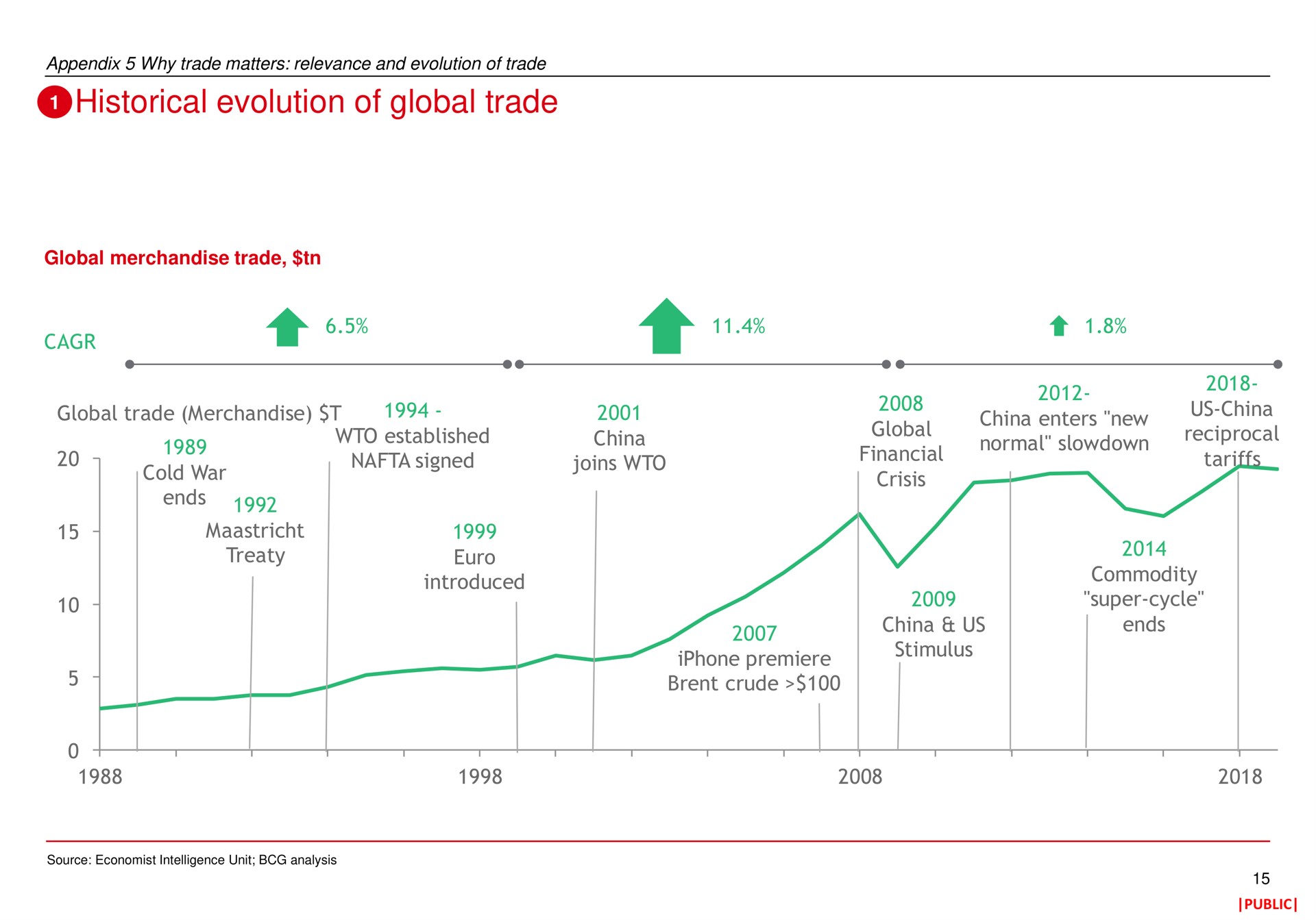 Timeline slide 16 from HSBC — Global Trade and Receivables Finance