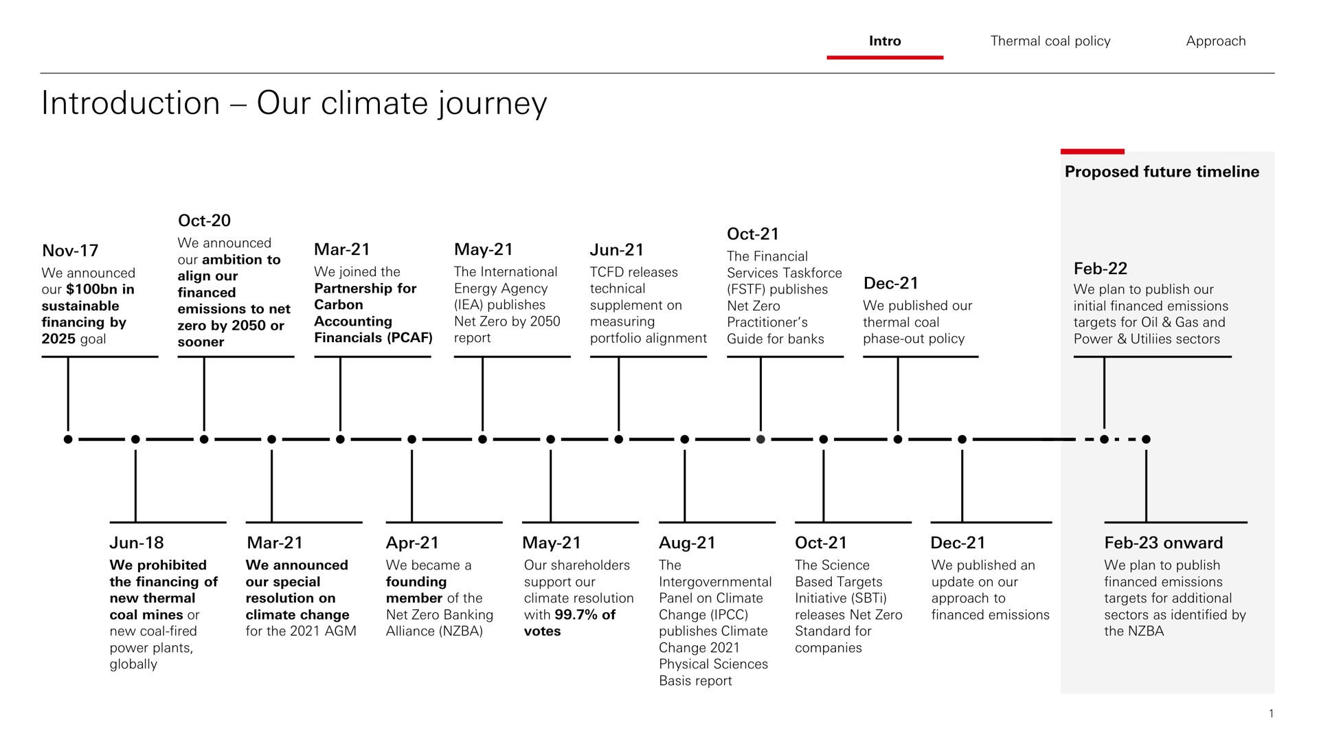 Timeline slide 2 from HSBC — Cover Slide