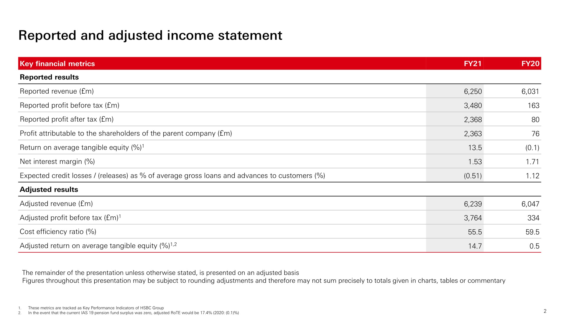 Table slide 3 from HSBC — HSBC UK