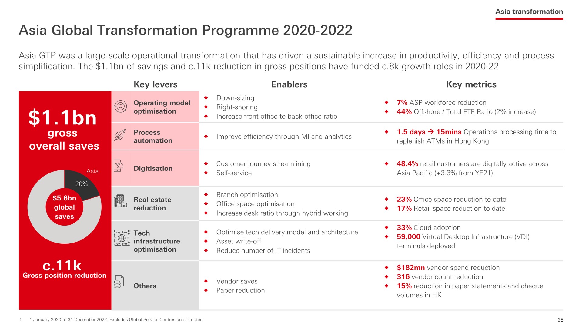 Table slide 26 from HSBC — Asia