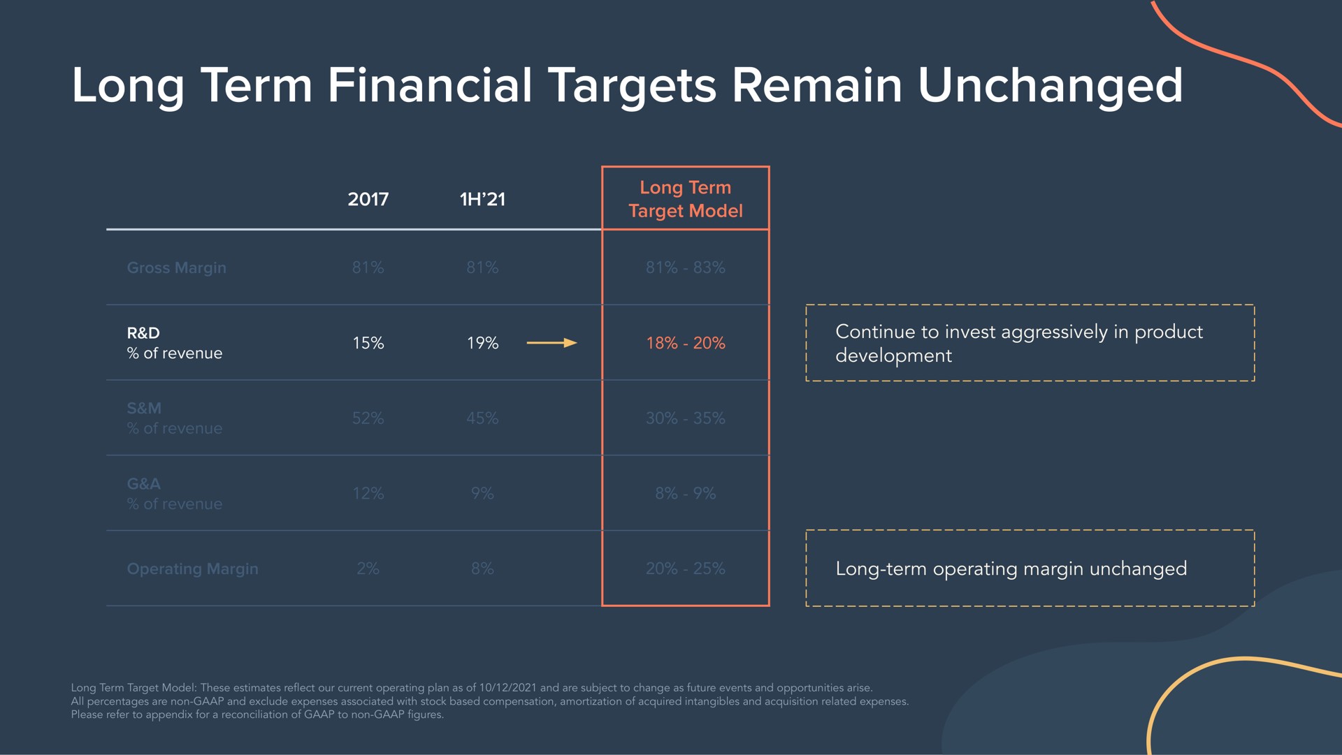 Table slide 64 from Hubspot — Financial Analyst Day
