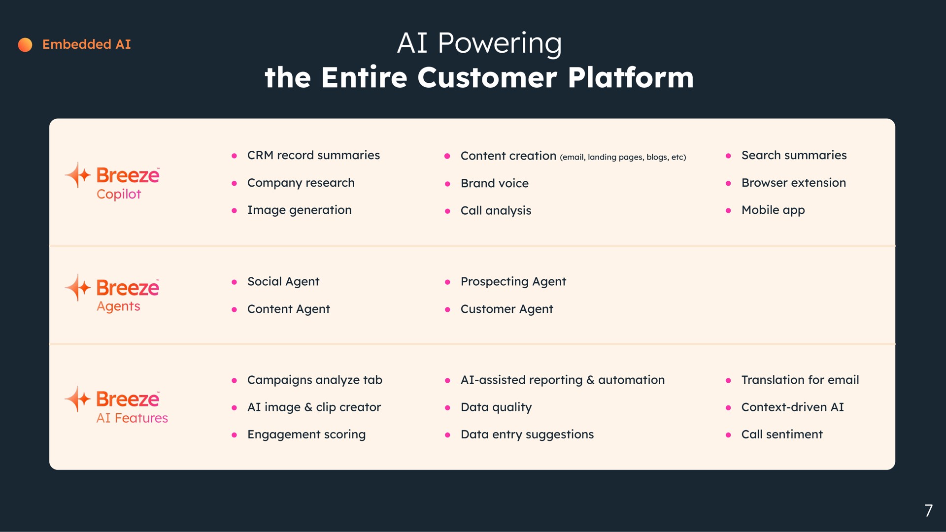 Table slide 7 from Hubspot — Investor Presentation