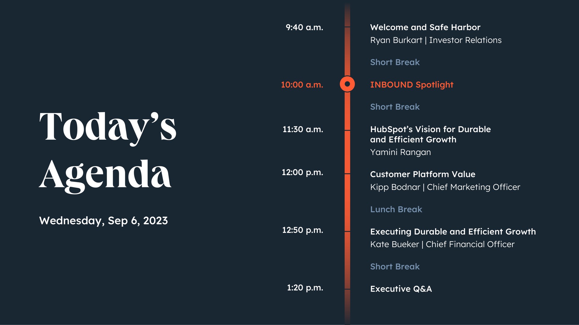 Timeline slide 3 from Hubspot — Analyst Day