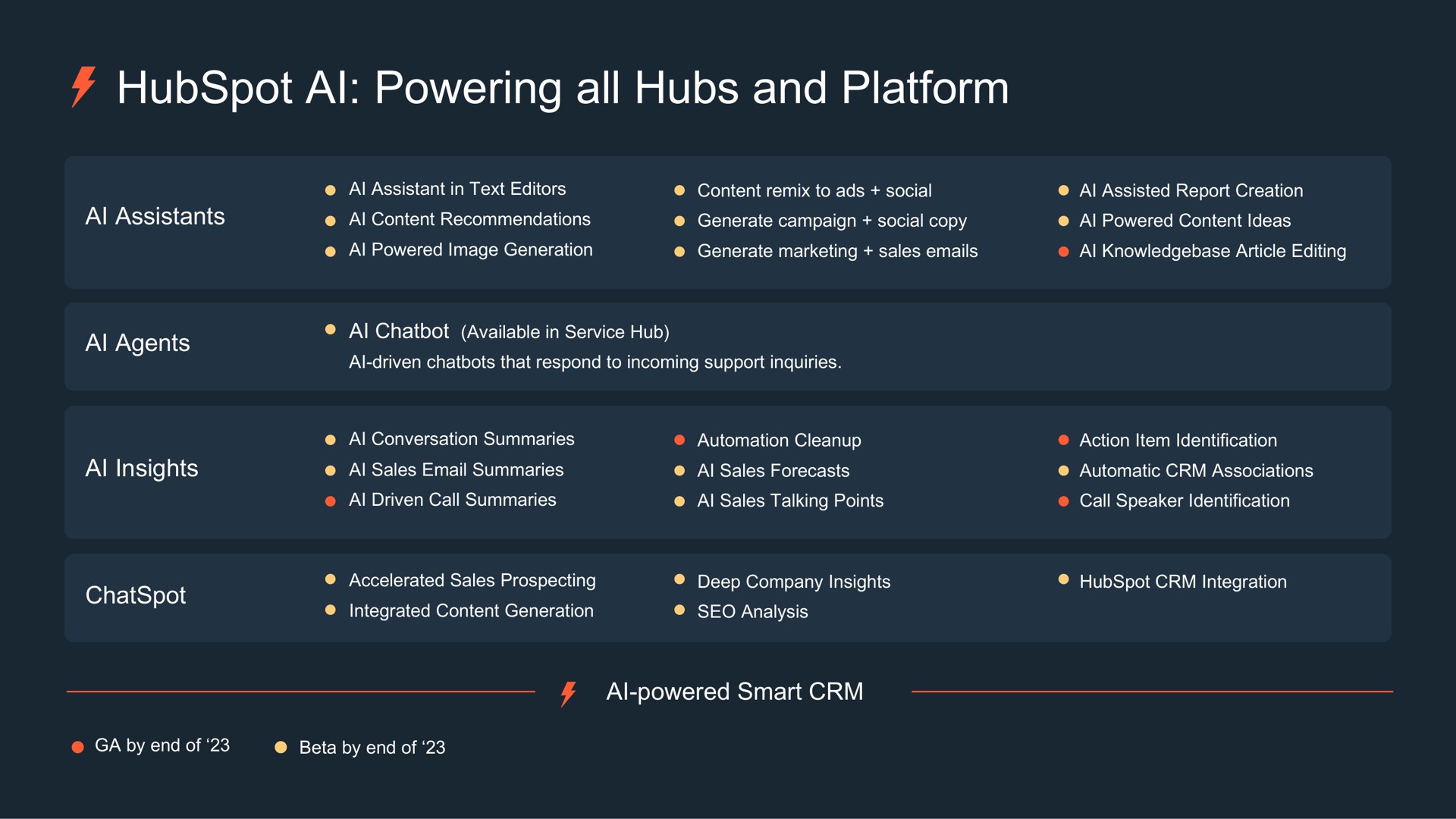Table slide 16 from Hubspot — Analyst Day