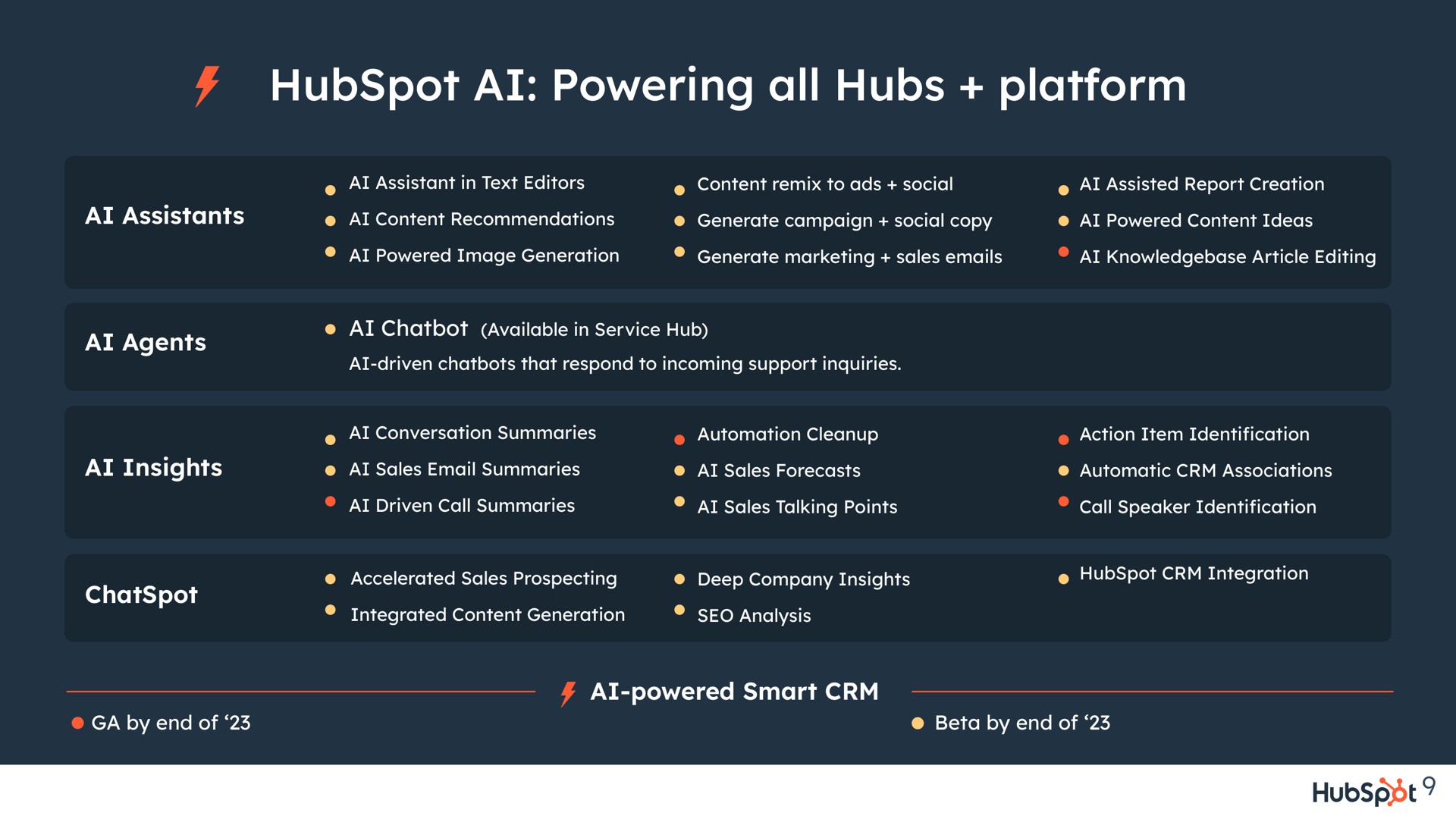 Table slide 9 from Hubspot — HubSpot Overview