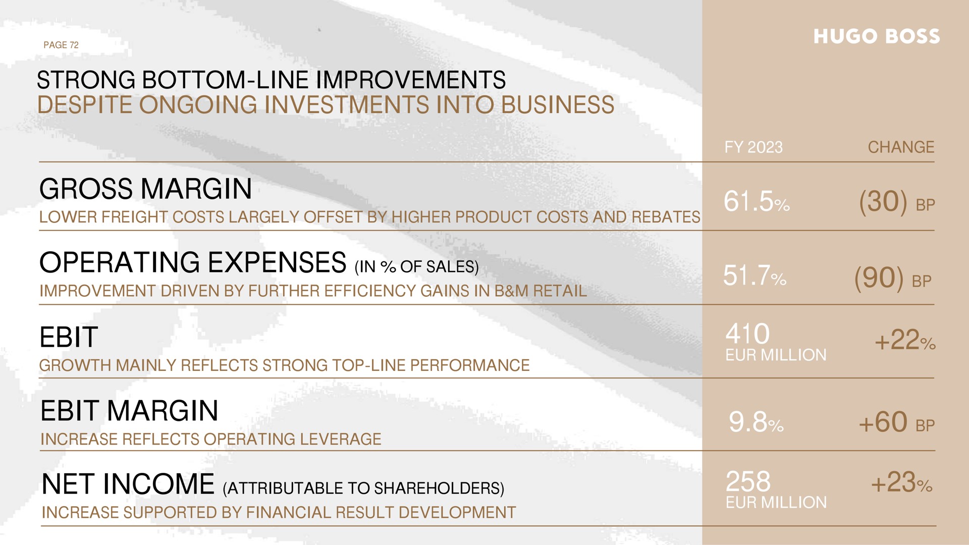 Table slide 72 from Hugo Boss — Investor Meeting Presentation