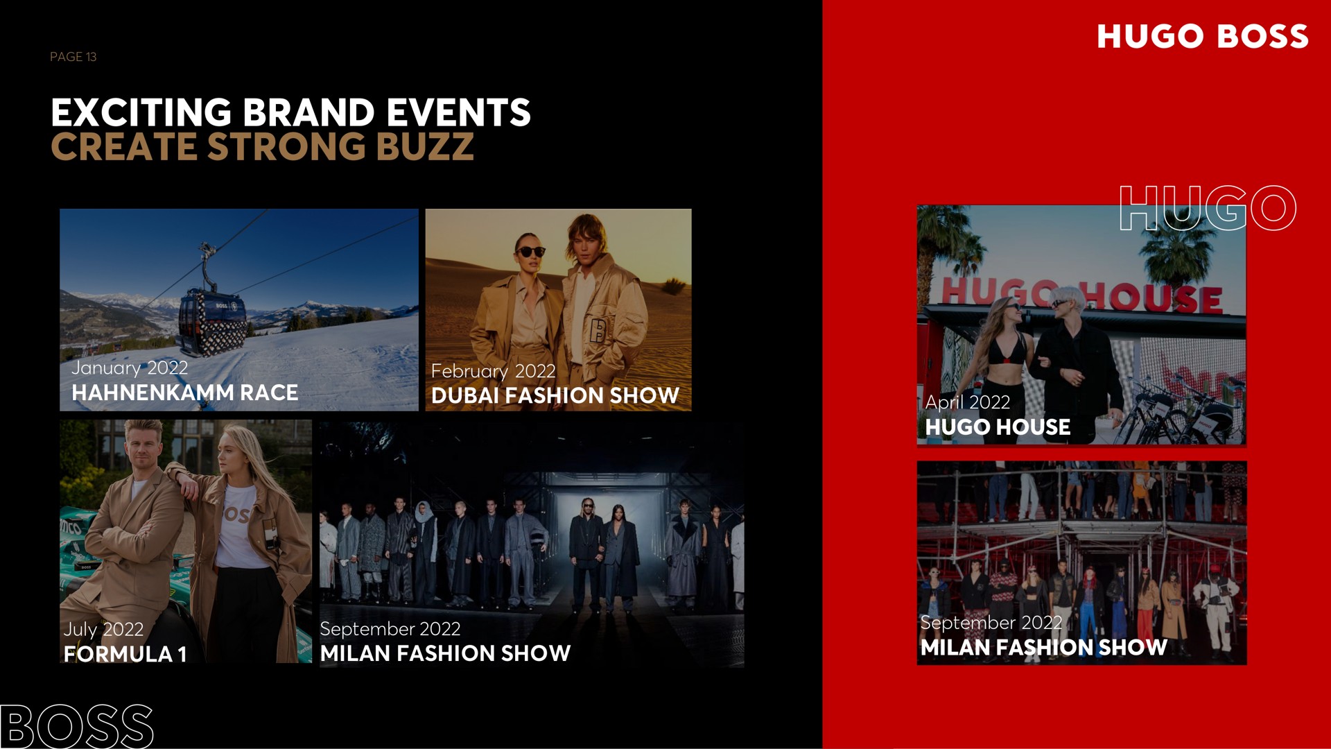 Timeline slide 13 from Hugo Boss — Investor Meeting Presentation