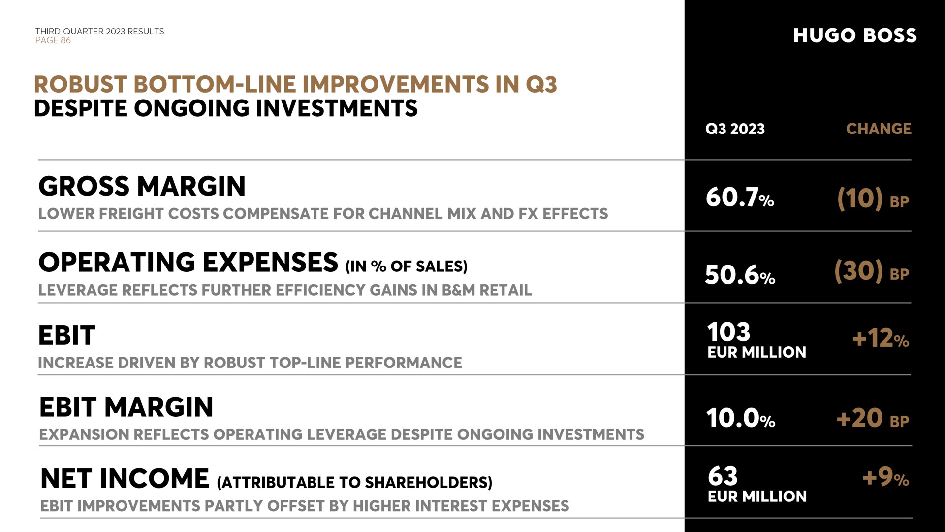Table slide 86 from Hugo Boss — Investor Meeting Presentation