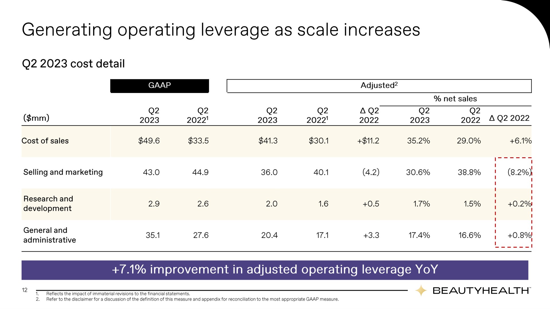 Table slide 12 from Hydrafacial — Q2 2023 Earnings Presentation