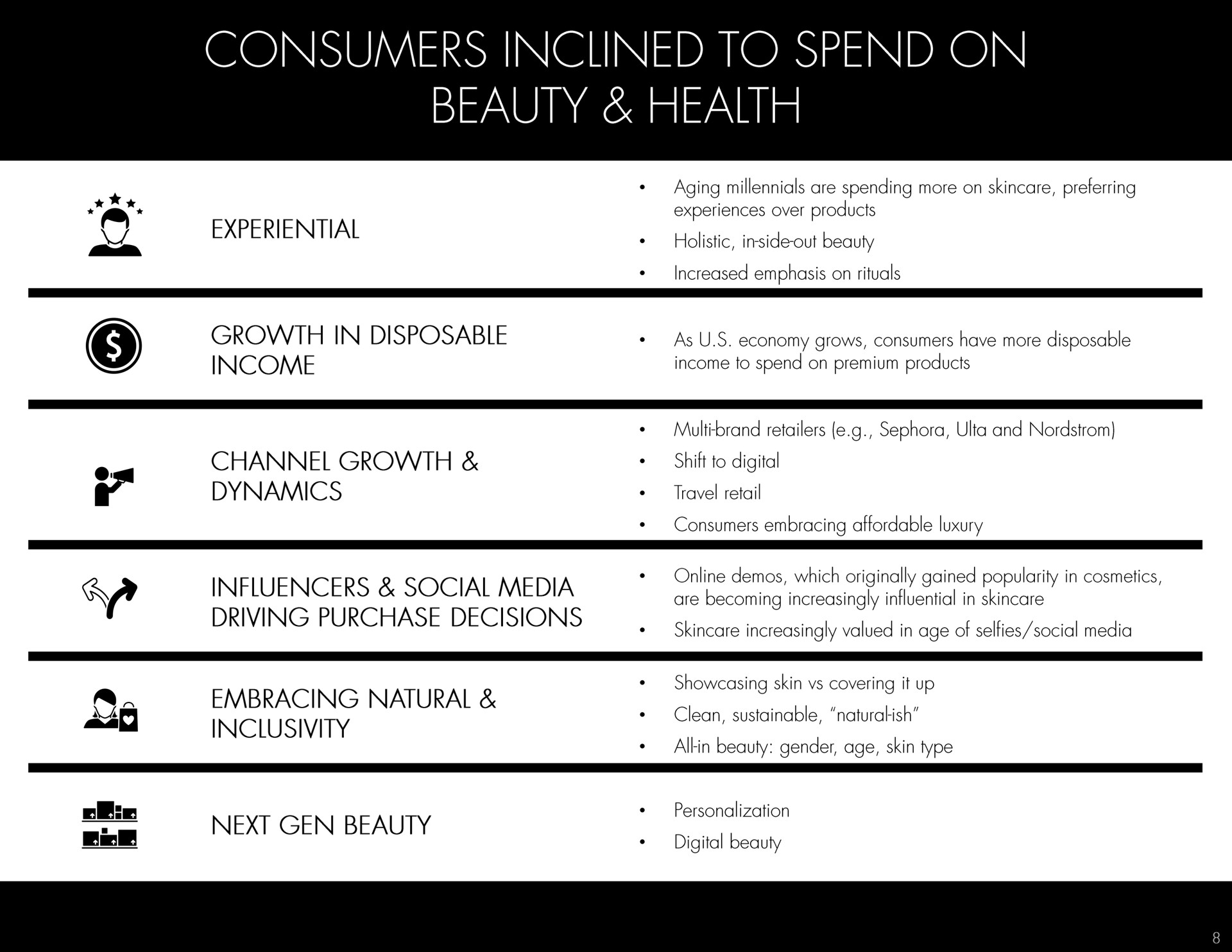 Table slide 8 from Hydrafacial — Investor Presentation