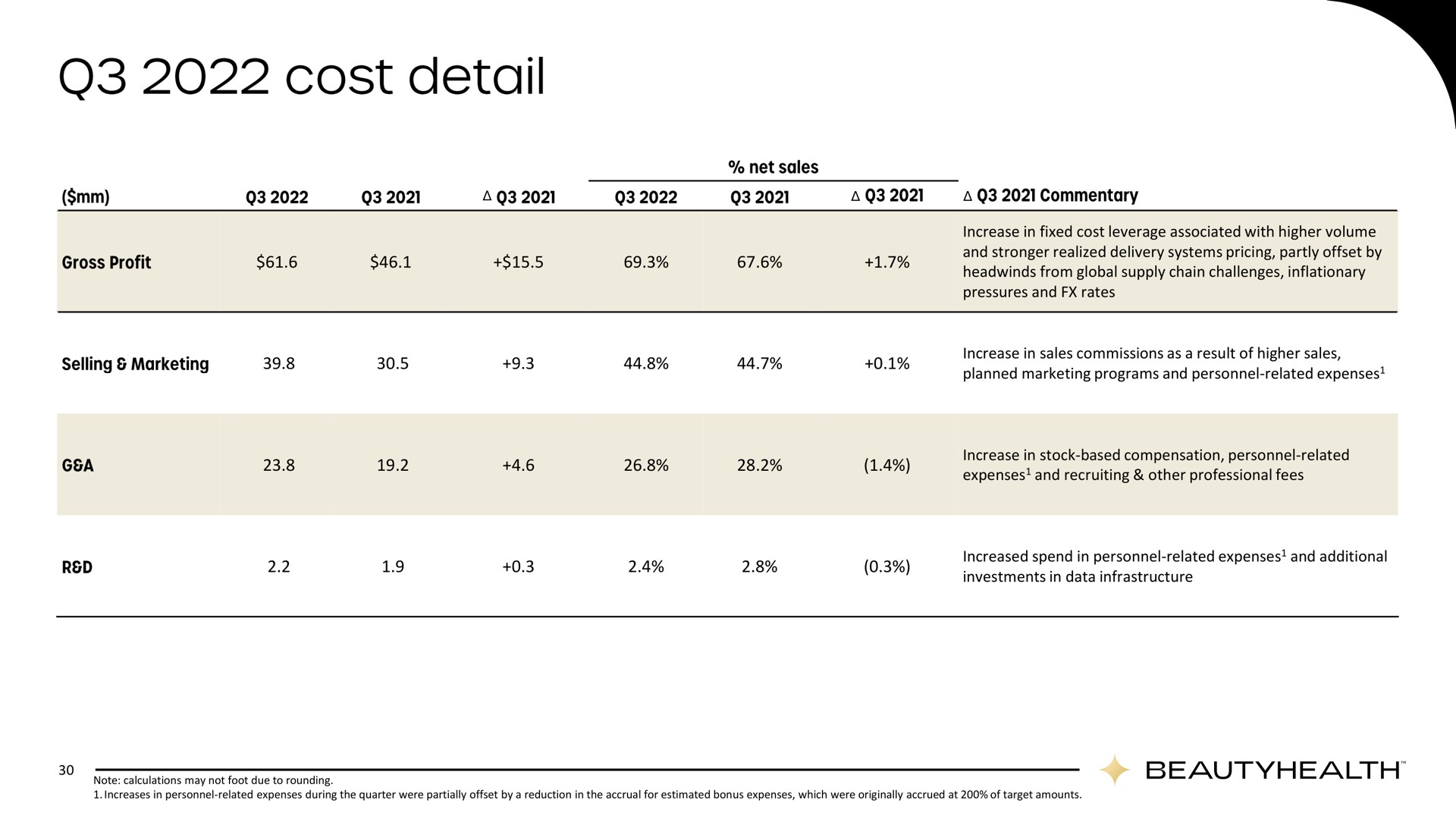 Table slide 30 from Hydrafacial — Q3 2022 Earnings Presentation