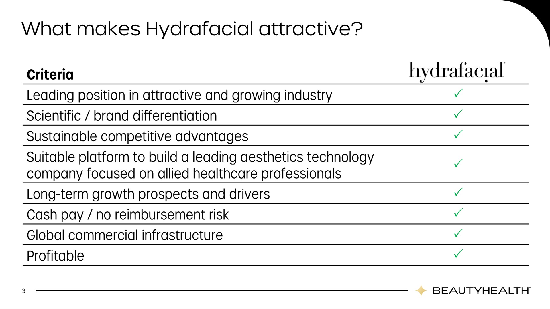 Table slide 3 from Hydrafacial — Analyst & Investor Day