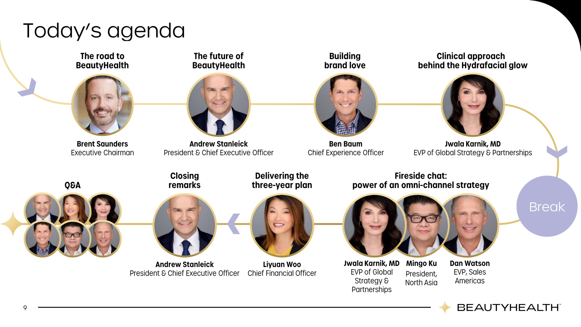 Timeline slide 9 from Hydrafacial — Analyst & Investor Day
