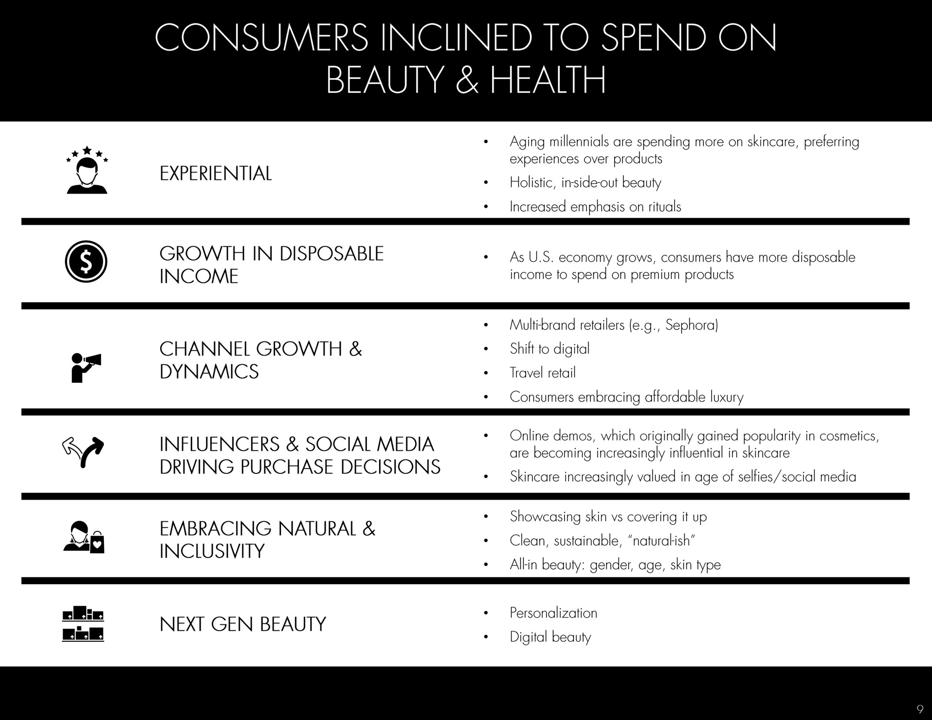 Table slide 9 from Hydrafacial — Investor Presentation