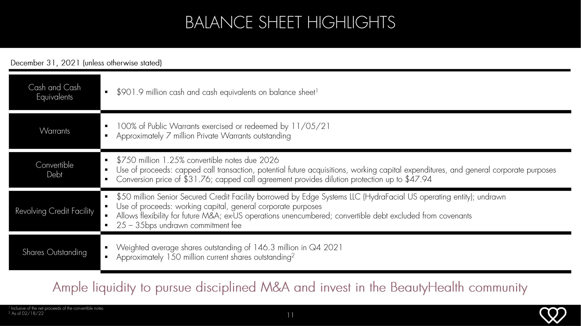Table slide 11 from Hydrafacial — 4th Quarter 2021 Earnings Presentation